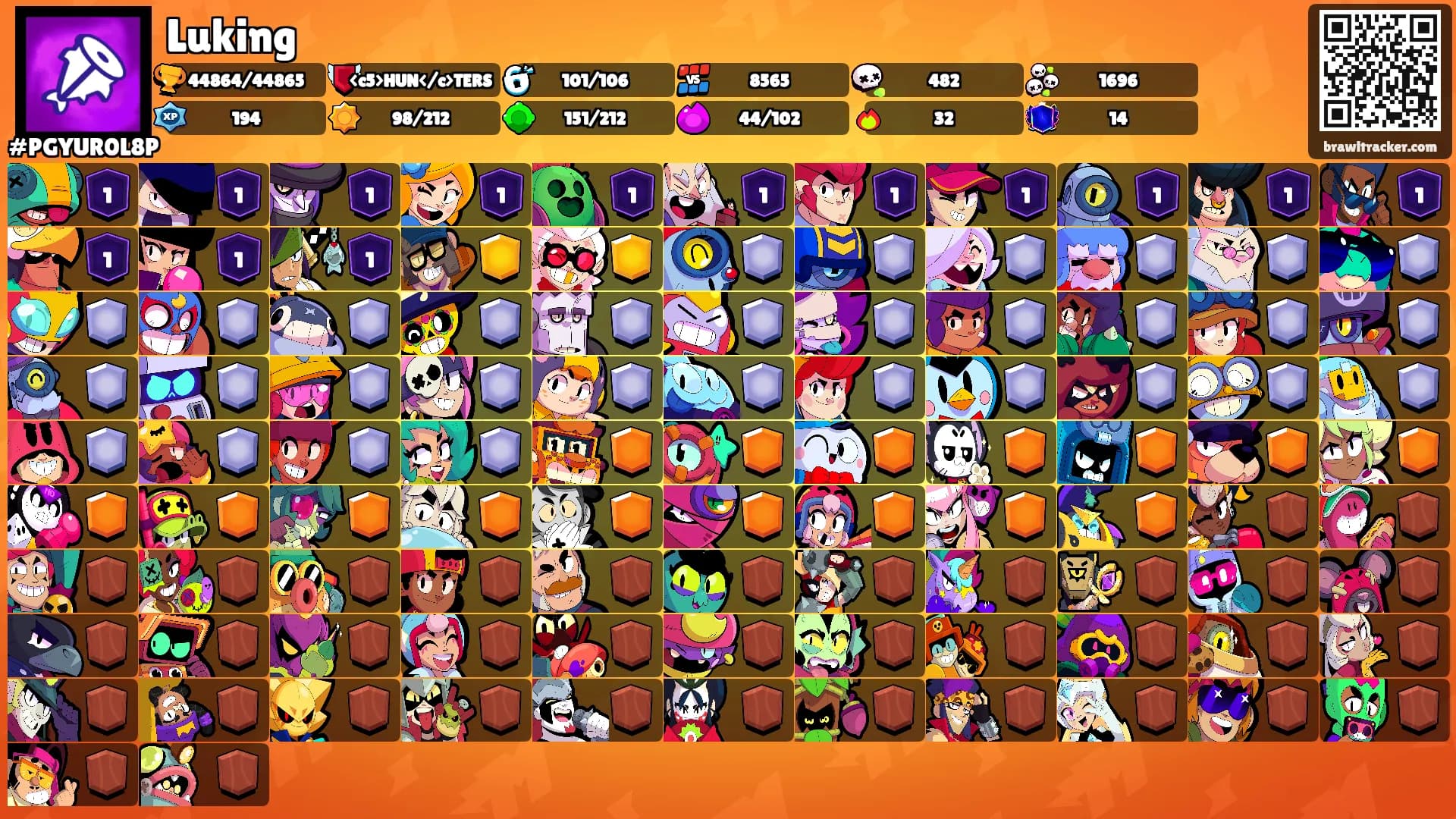 Luking's Ranks