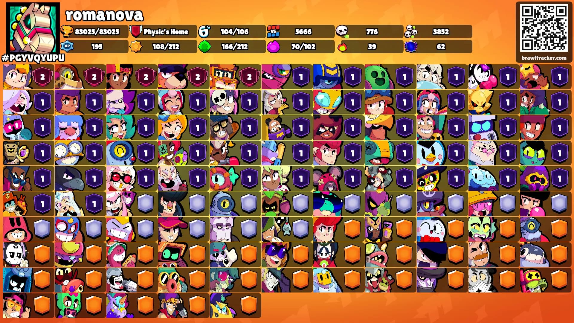 romanova's Ranks