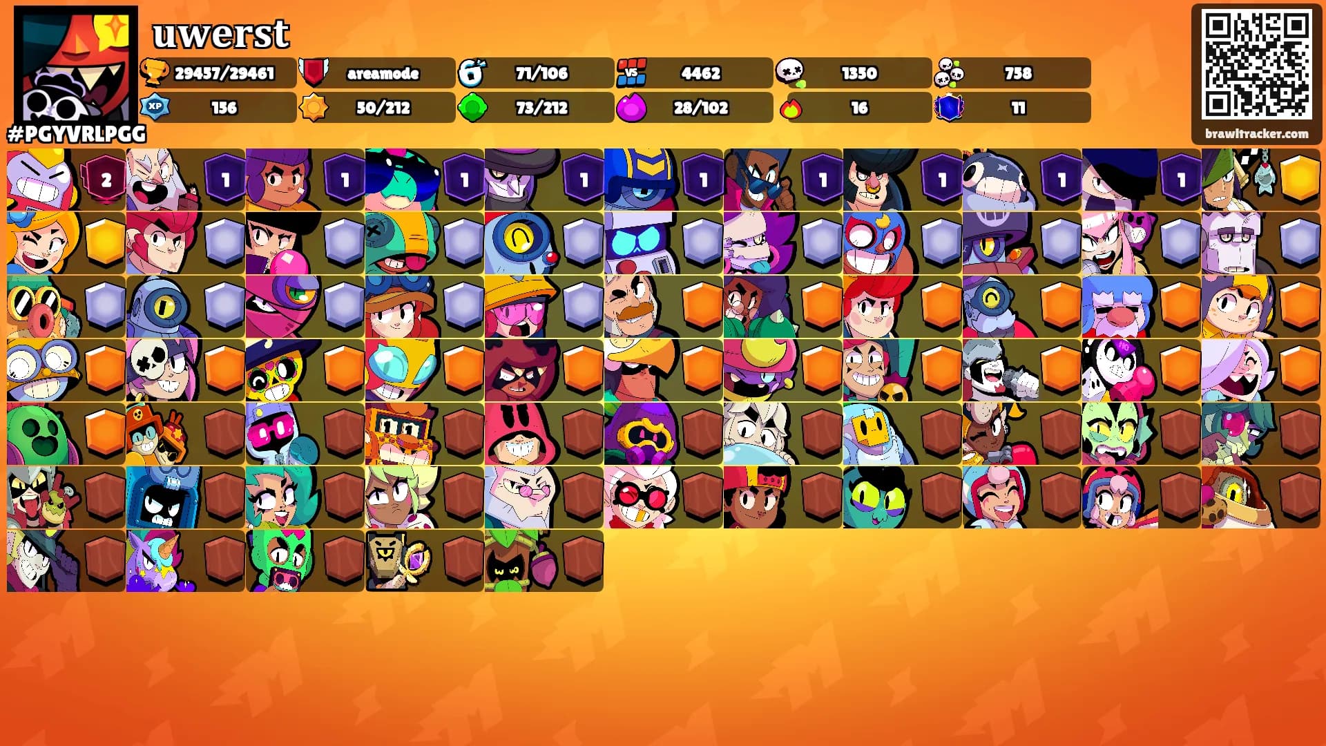 𝐮𝐰𝐞𝐫𝐬𝐭's Ranks