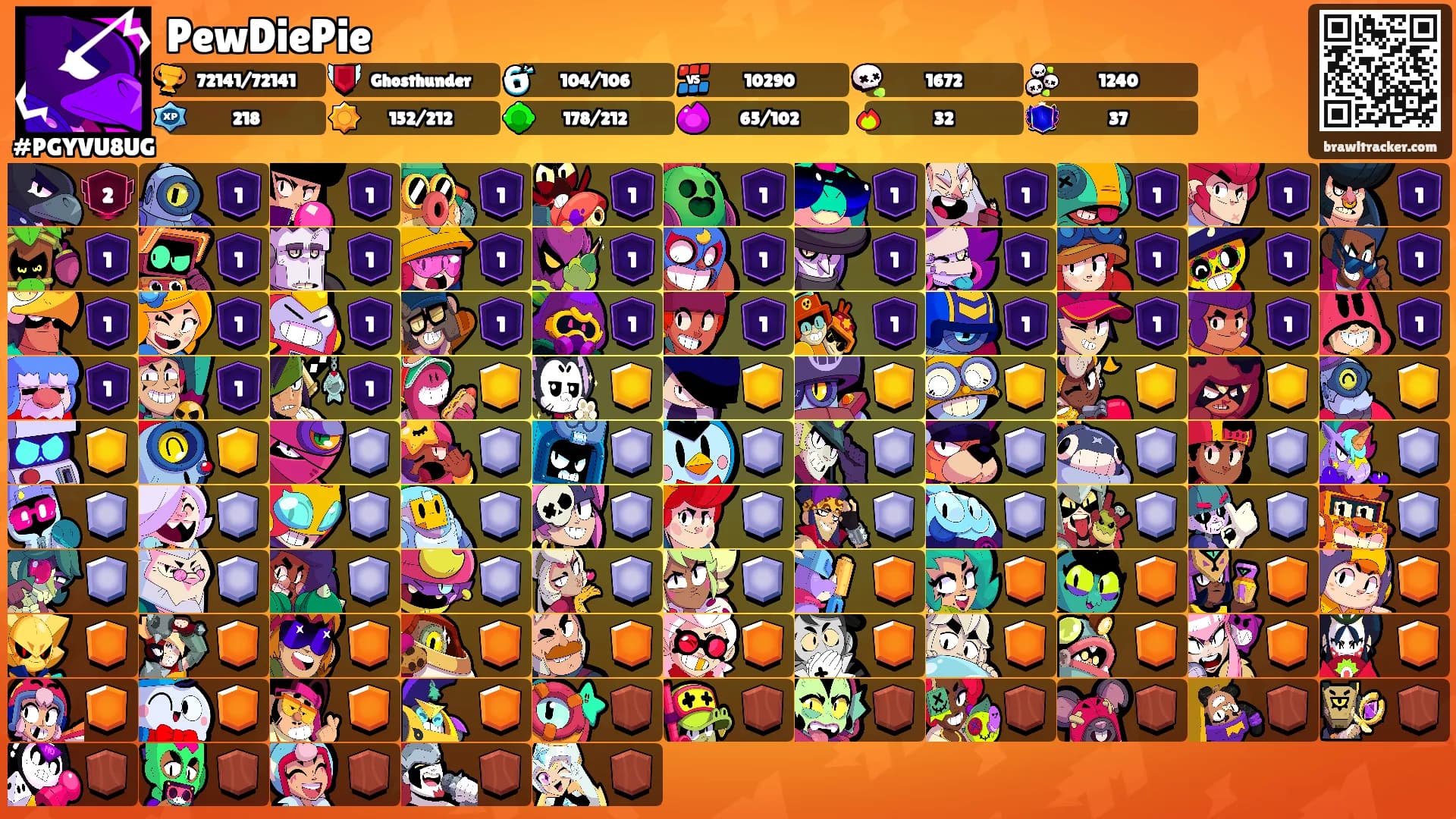 PewDiePie's Ranks