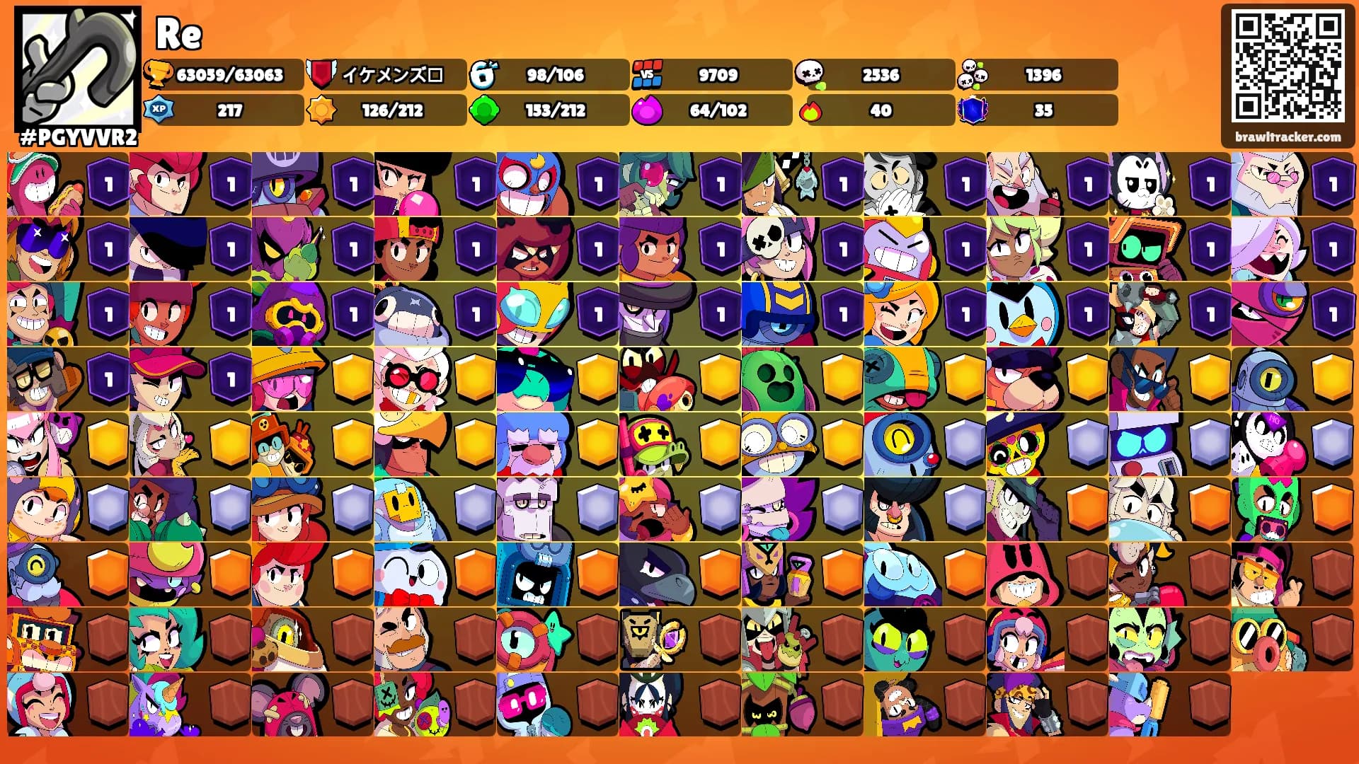 Re's Ranks