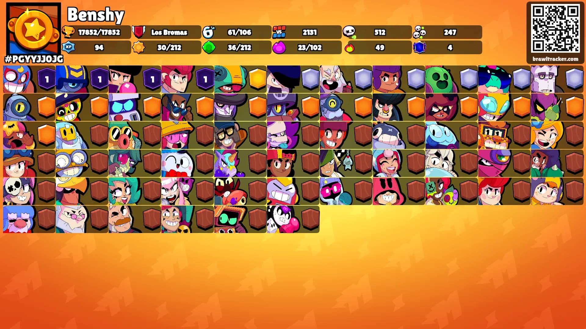 Benshy's Ranks