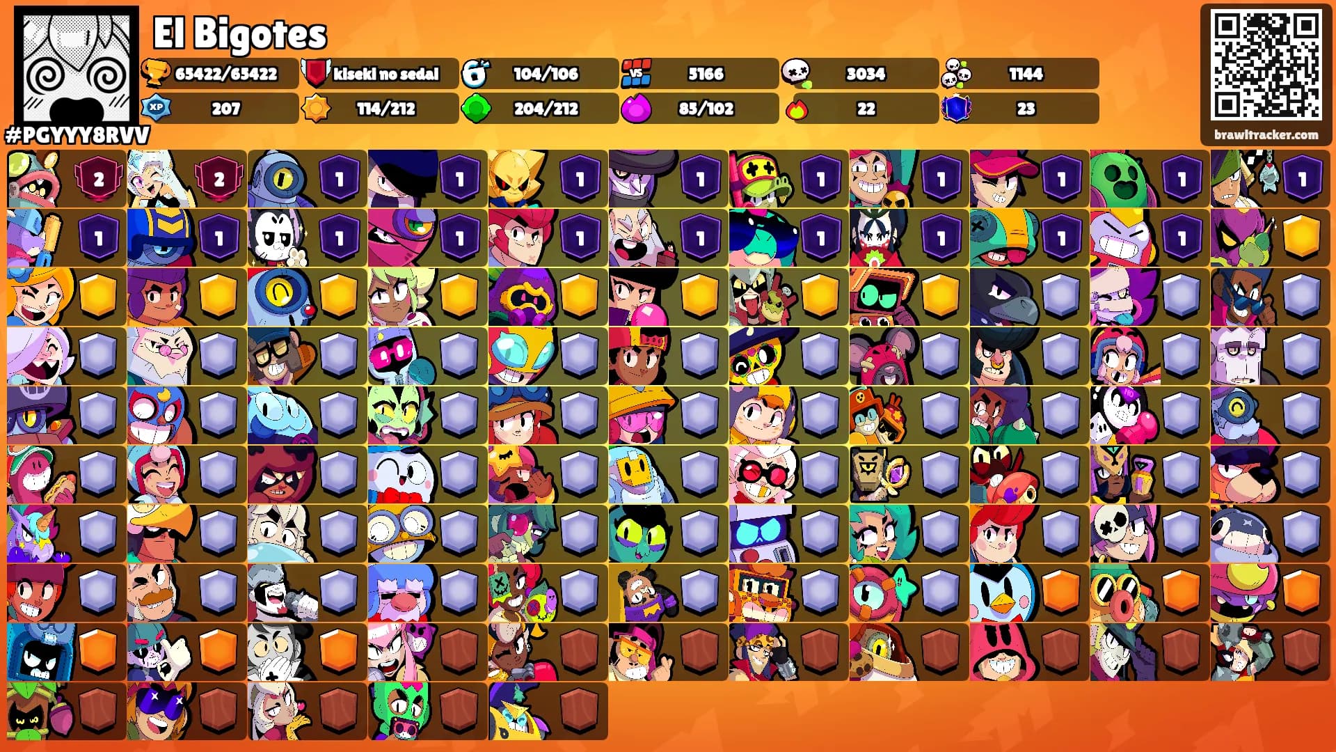 El Bigotes's Ranks