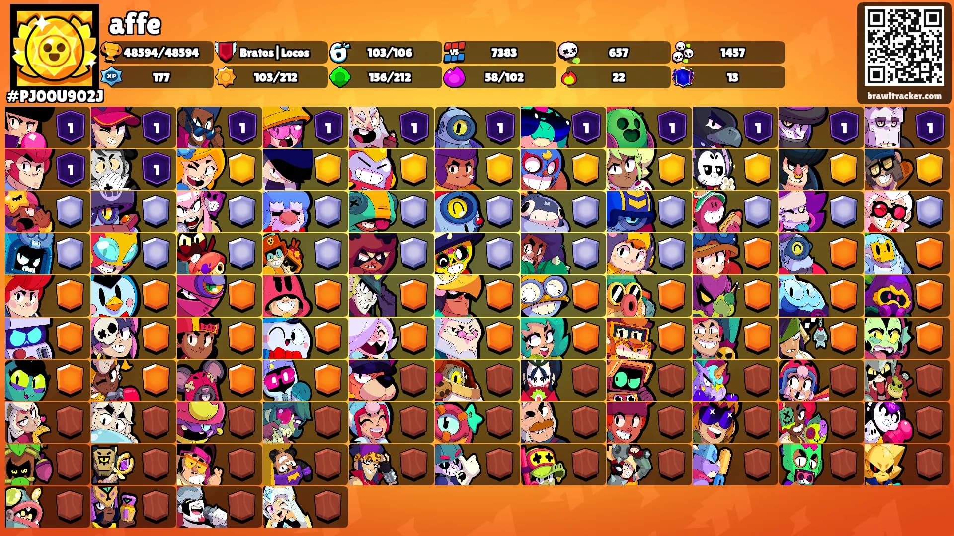 affe's Ranks
