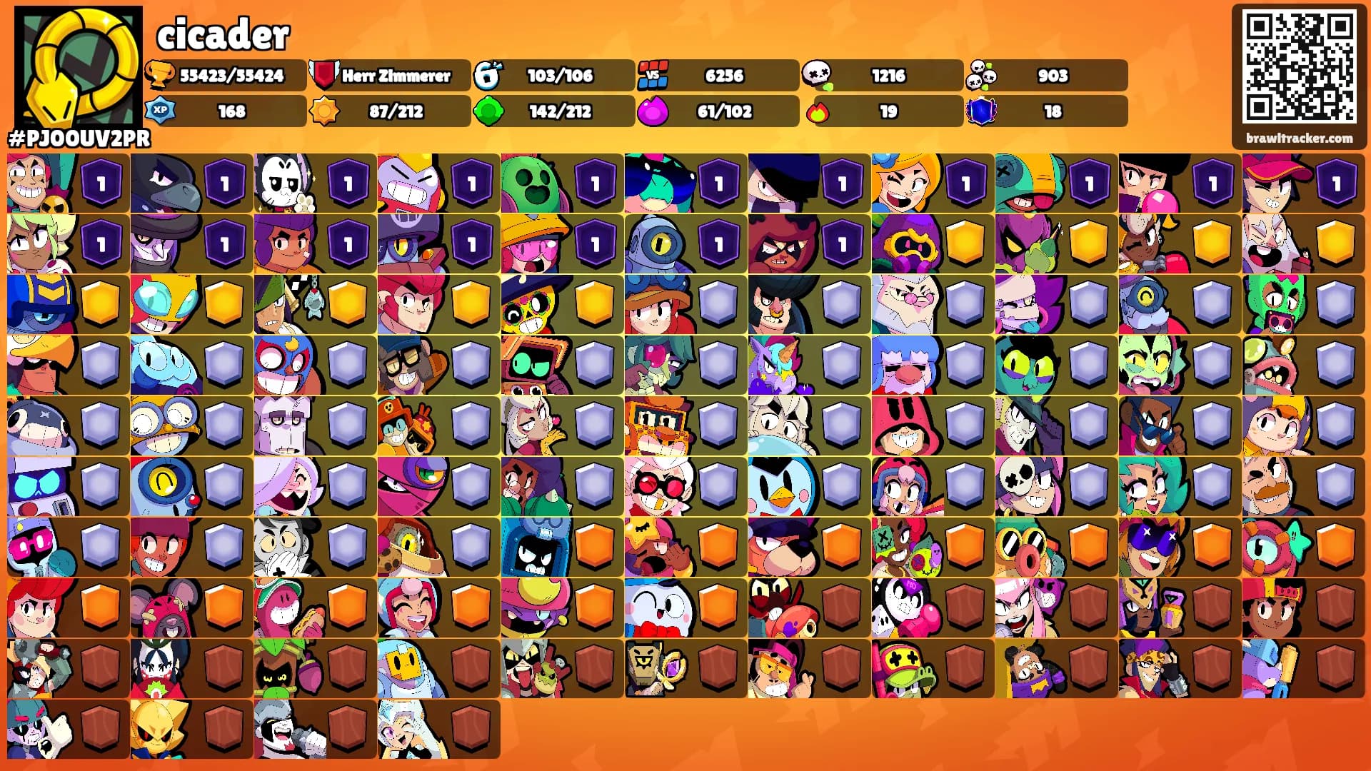 cicader's Ranks