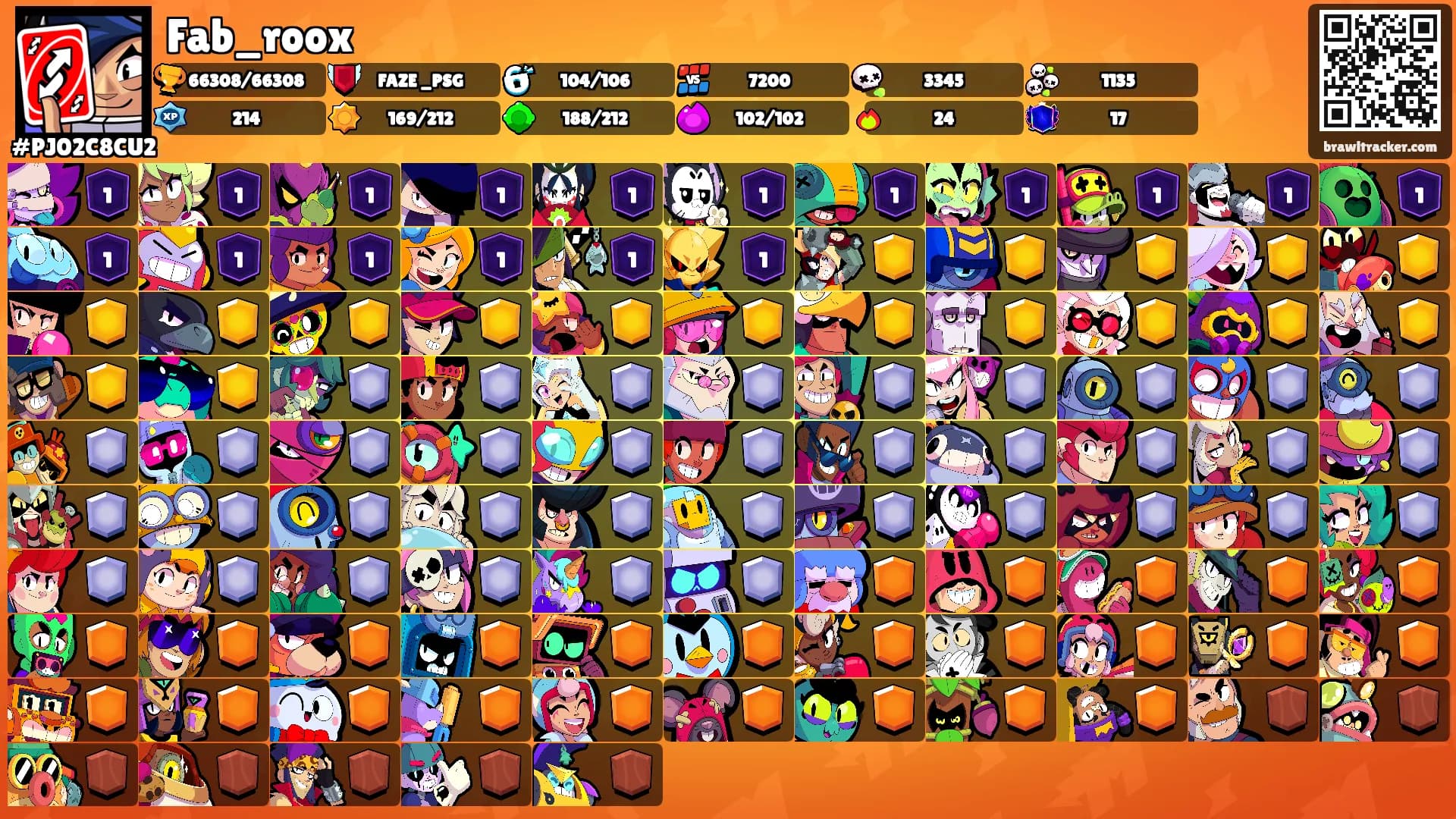 Fab_roox's Ranks