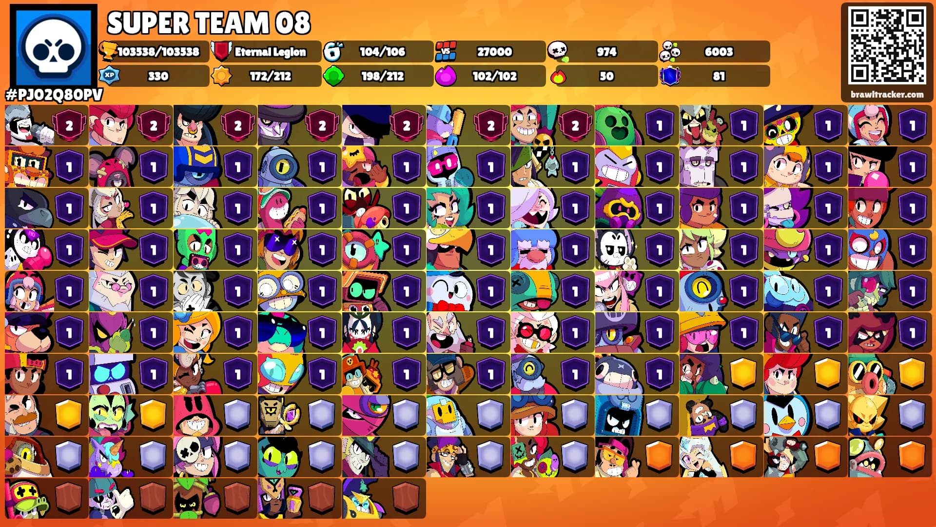 SUPER TEAM 08's Ranks