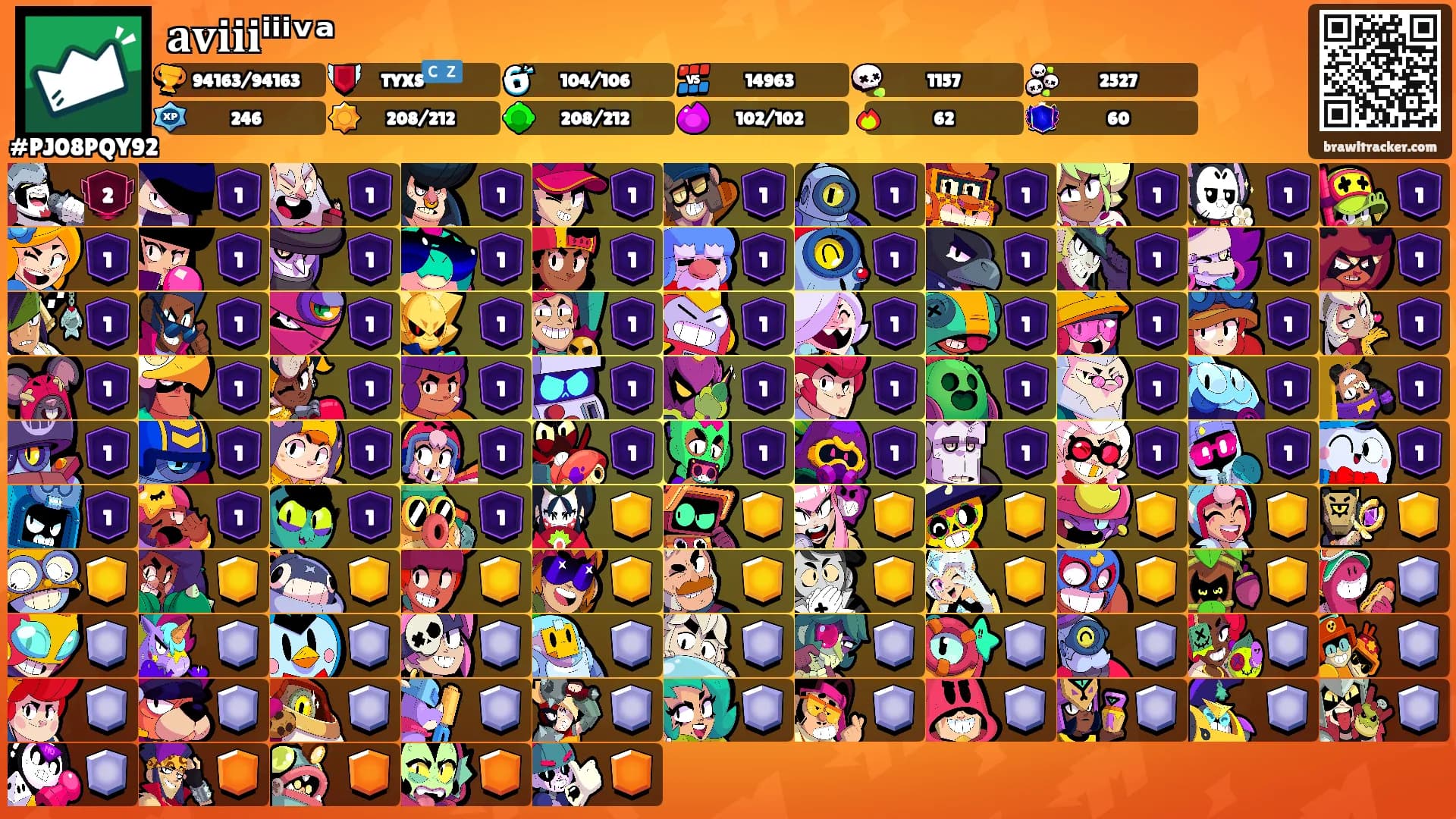 𝐚𝐯𝐢𝐢𝐢ⁱⁱⁱᵛᵃ's Ranks