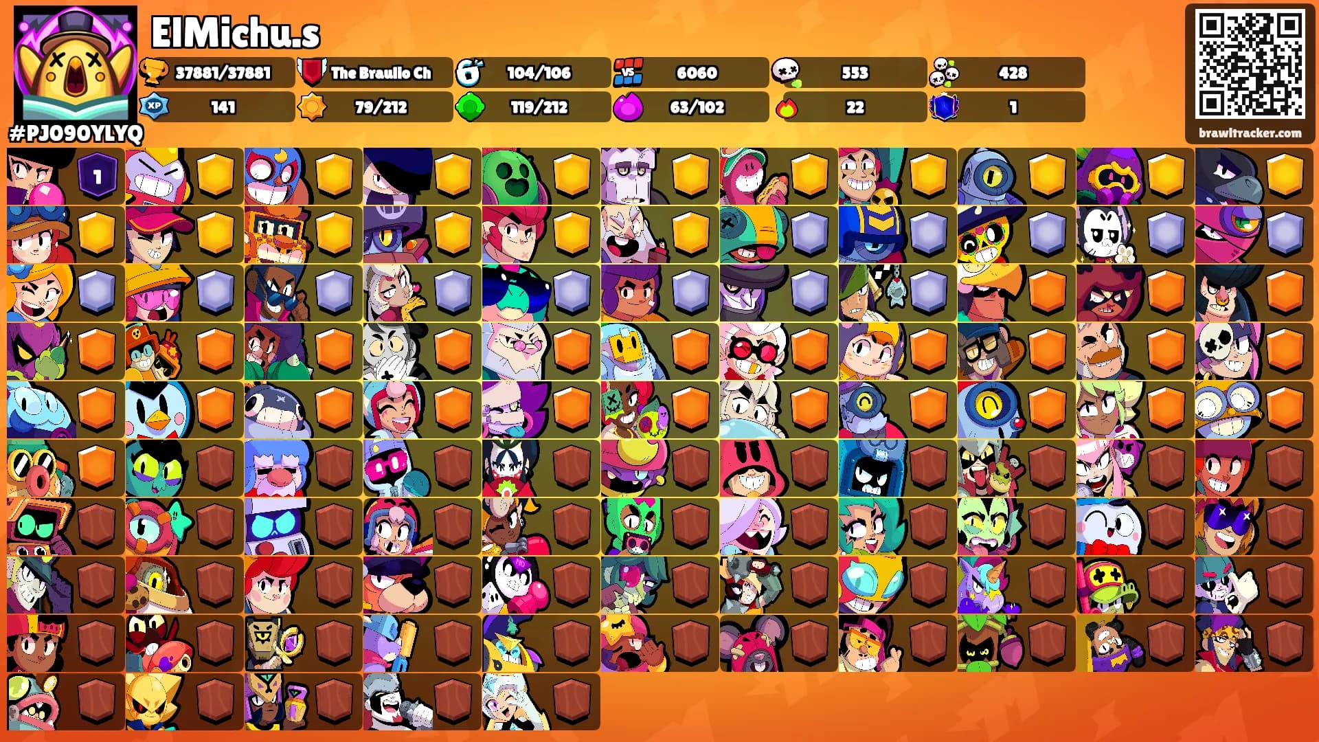 ElMichu.s's Ranks