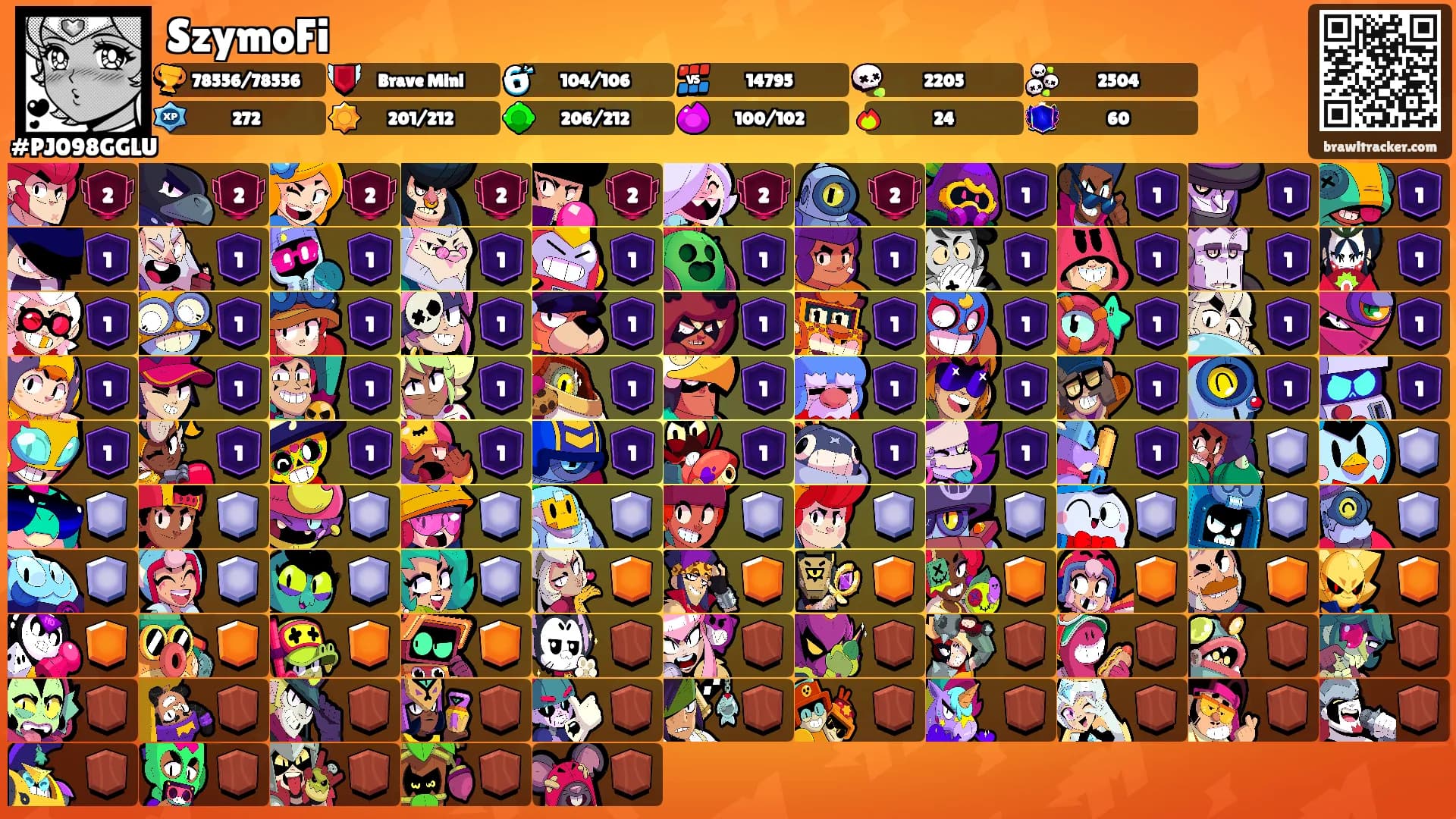 SzymoFi's Ranks