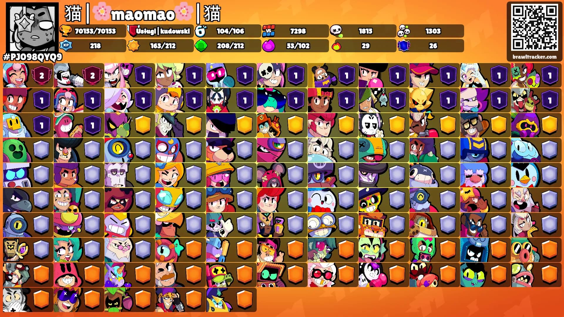 猫|🌸maomao🌸|猫's Ranks