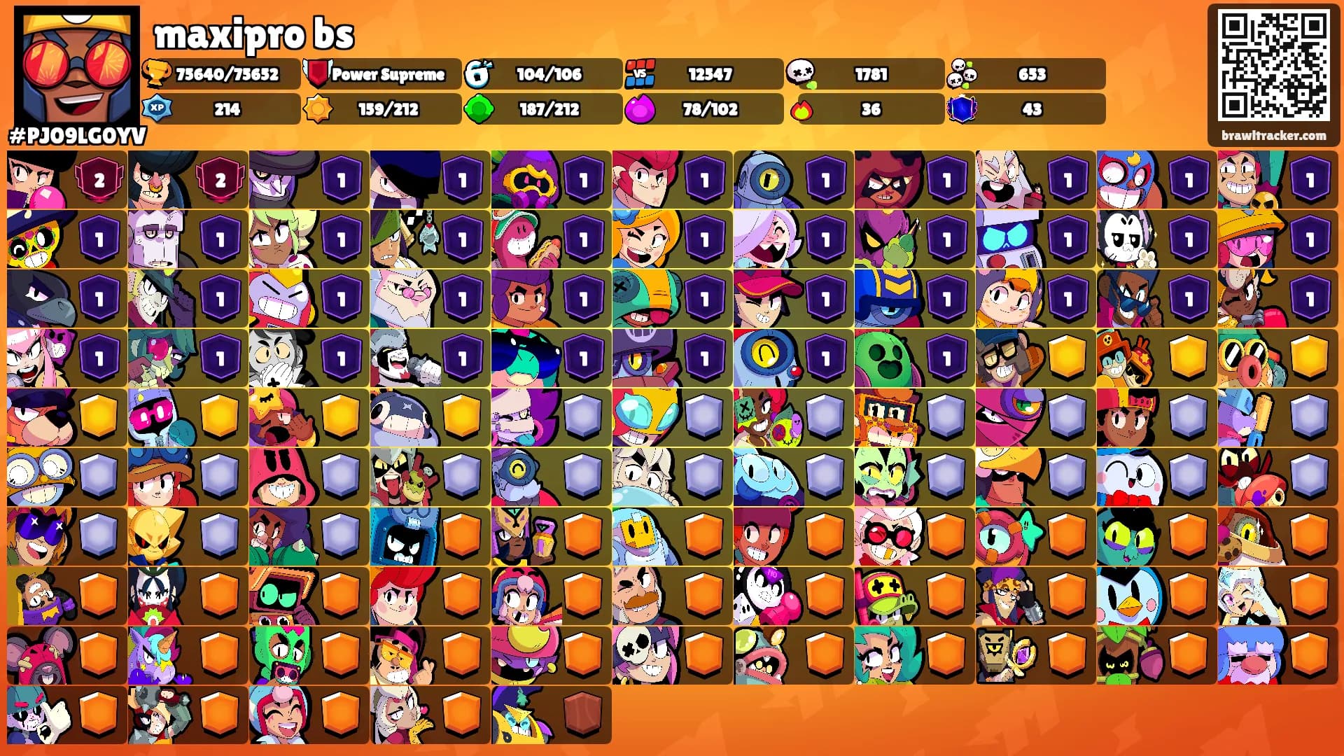 maxipro bs's Ranks