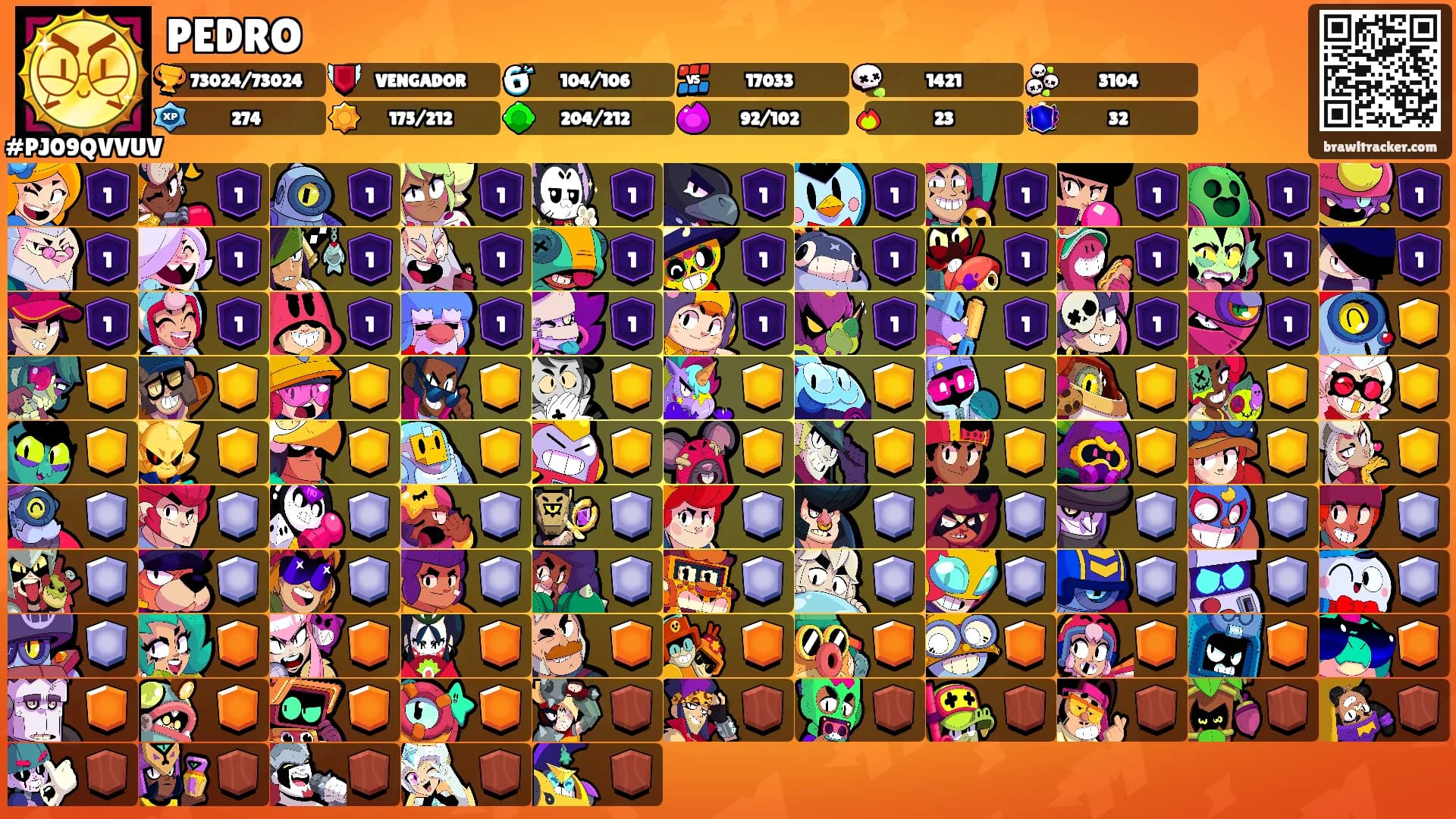 PEDRO's Ranks