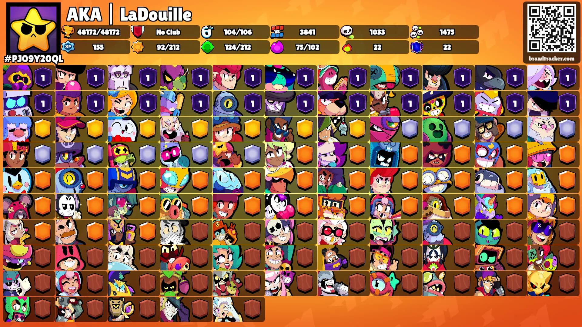 AKA | LaDouille's Ranks