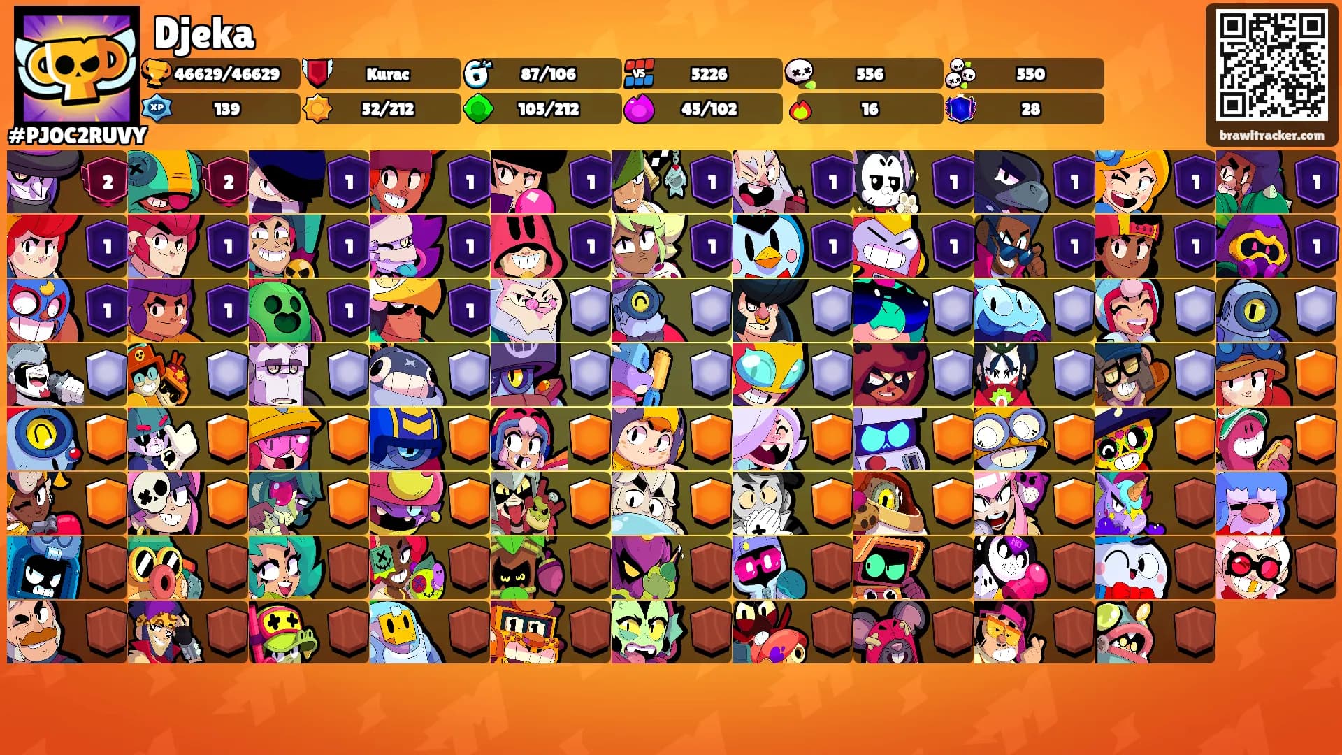 Djeka's Ranks
