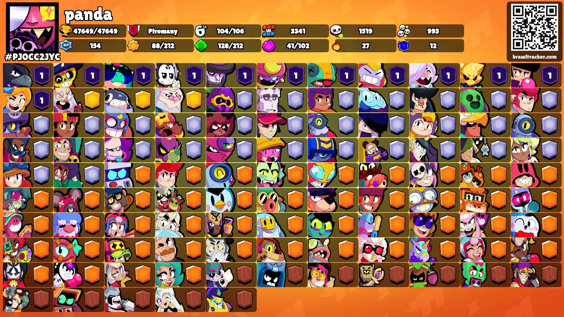 panda's Ranks