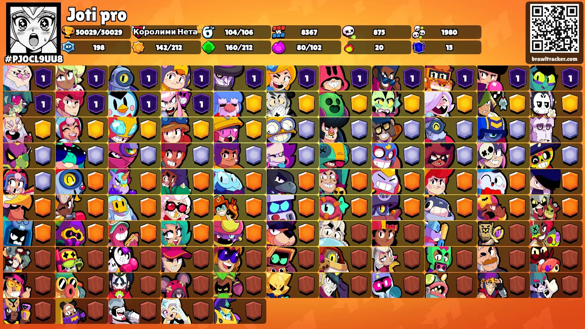Joti pro's Ranks