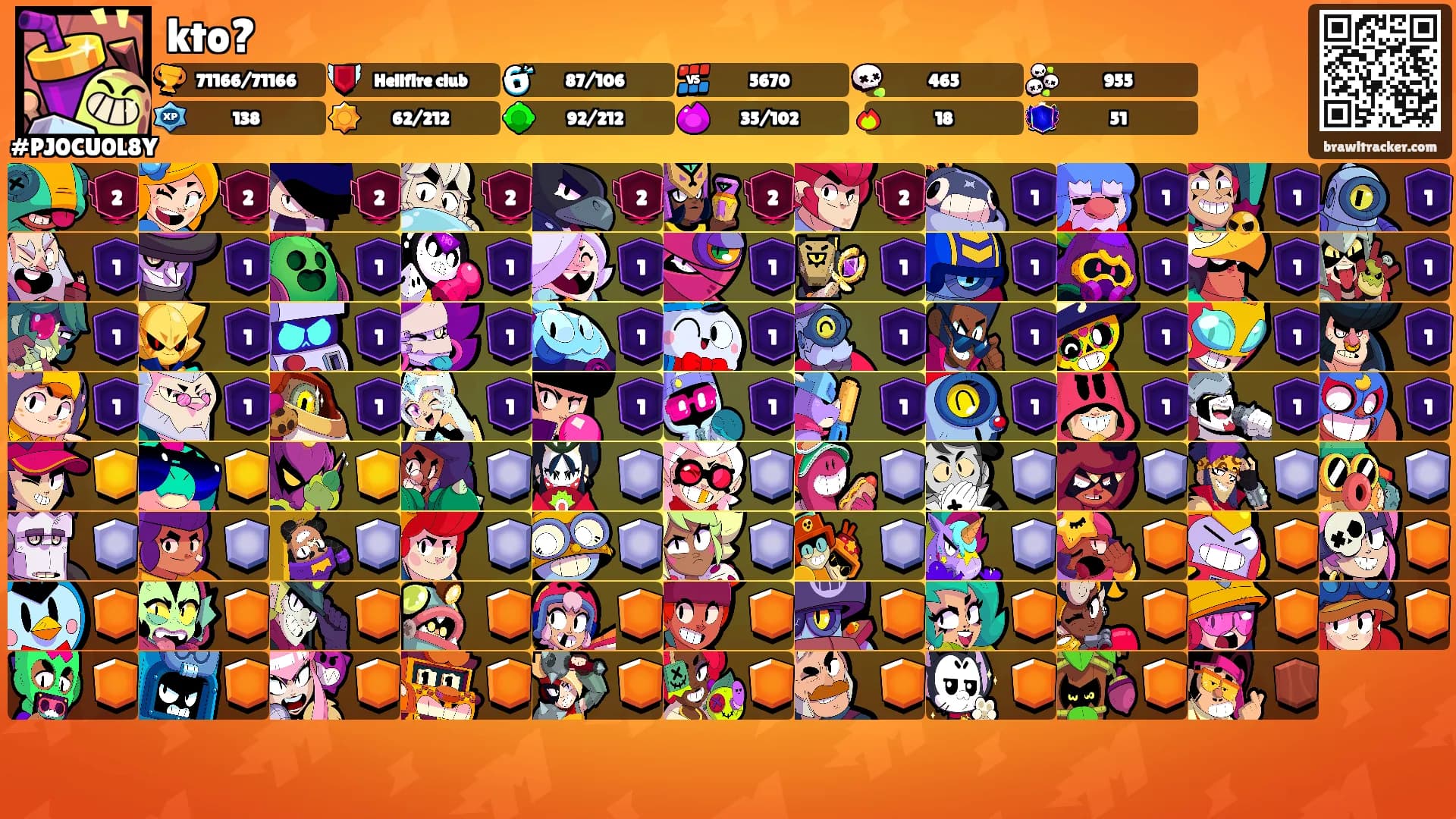 kto?'s Ranks