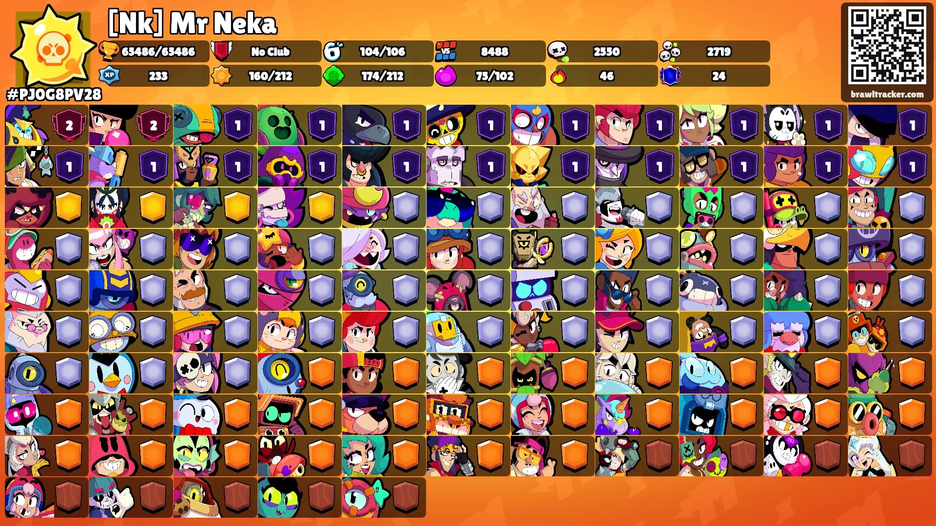 [Nk] Mr Neka's Ranks