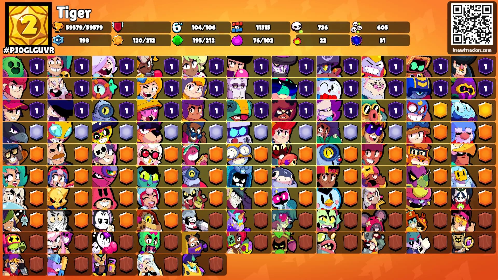 Tiger's Ranks