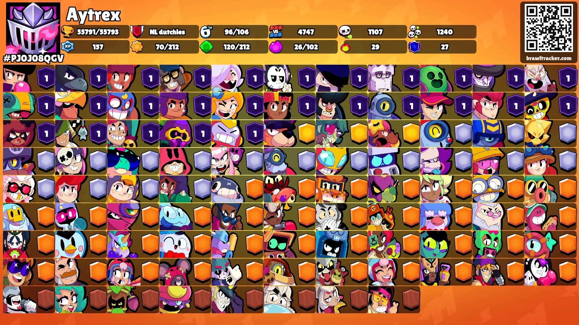 Aytrex's Ranks