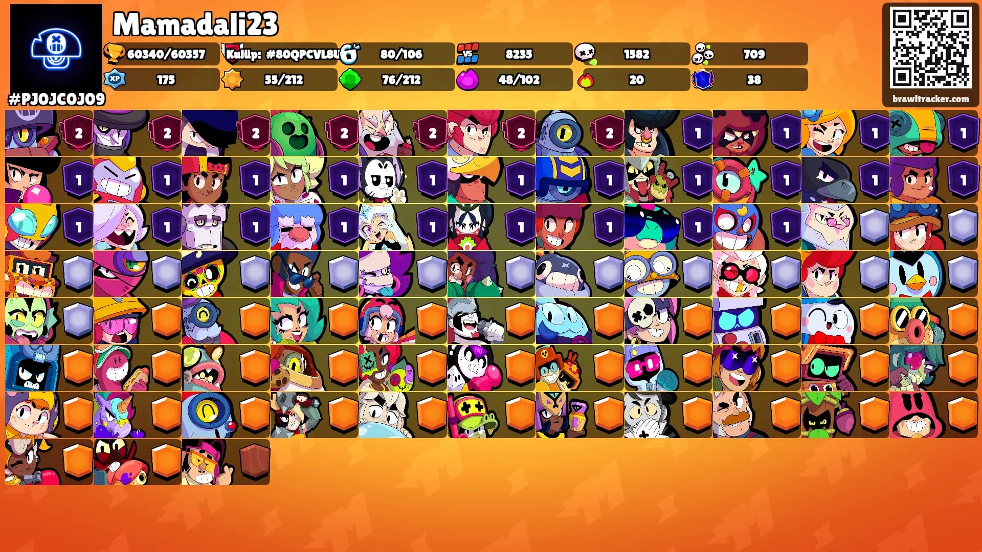 Mamadali23's Ranks