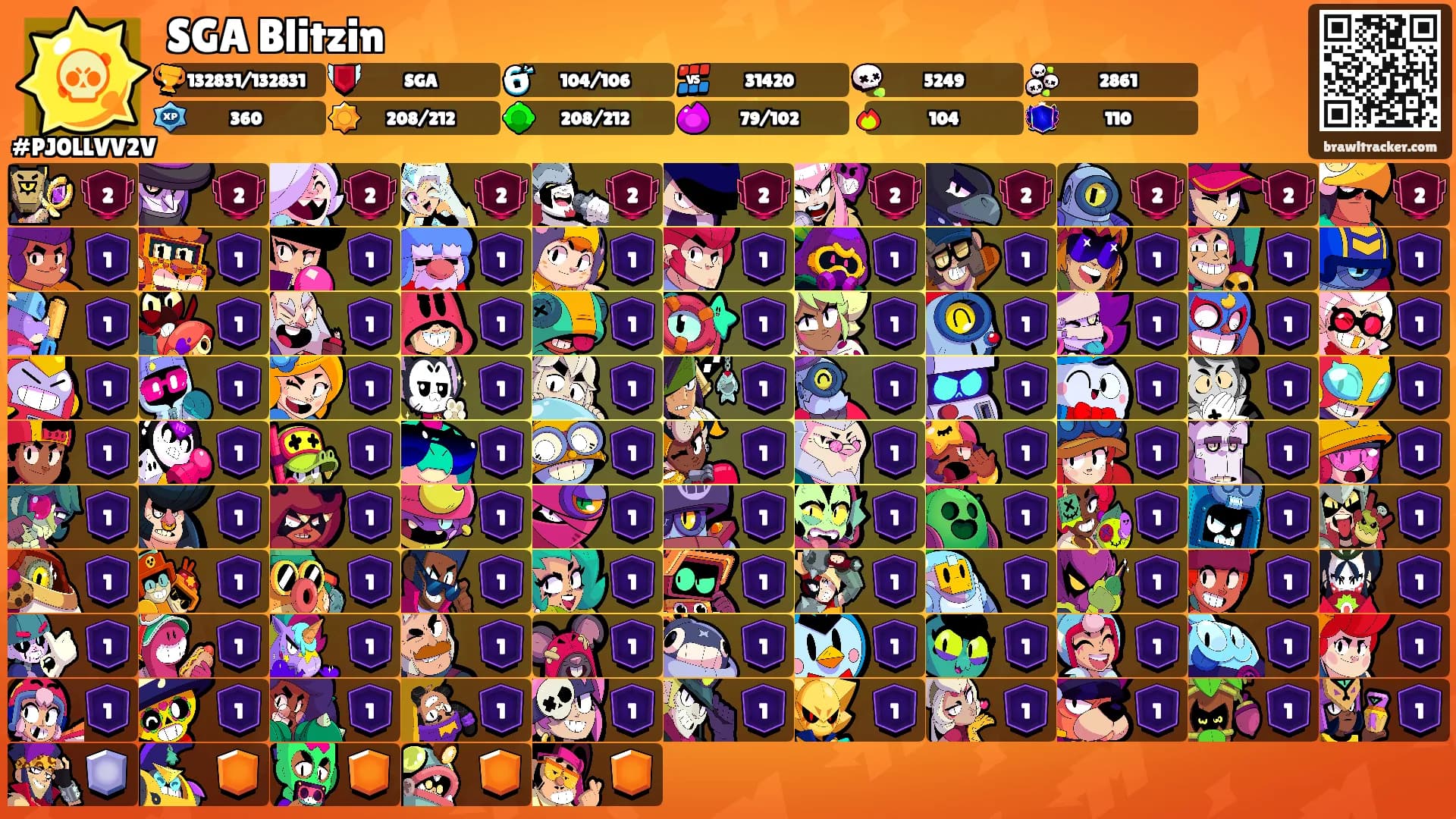 SGA Blitzin's Ranks