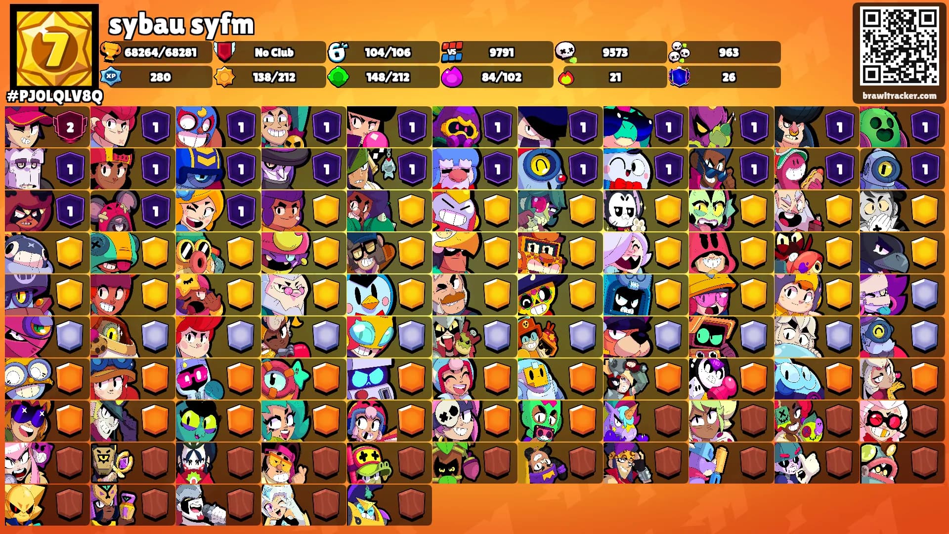 sybau syfm's Ranks
