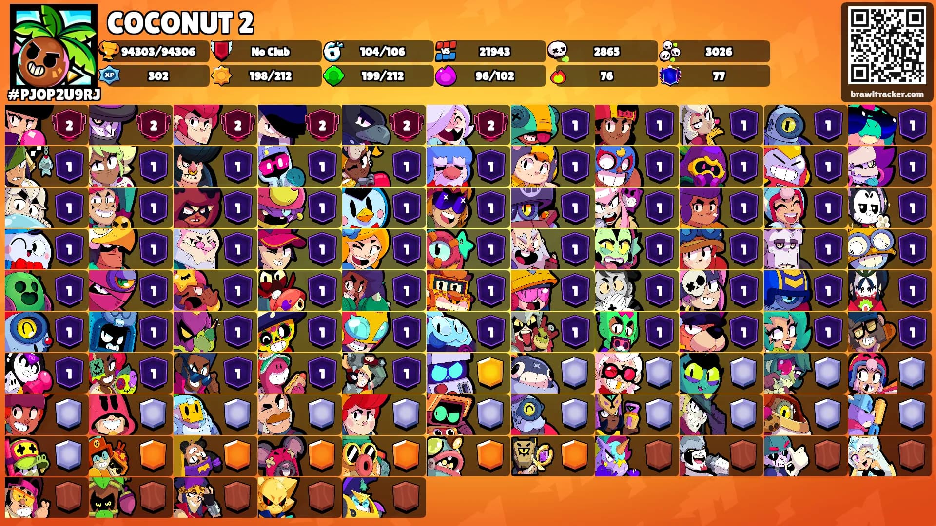COCONUT 2's Ranks