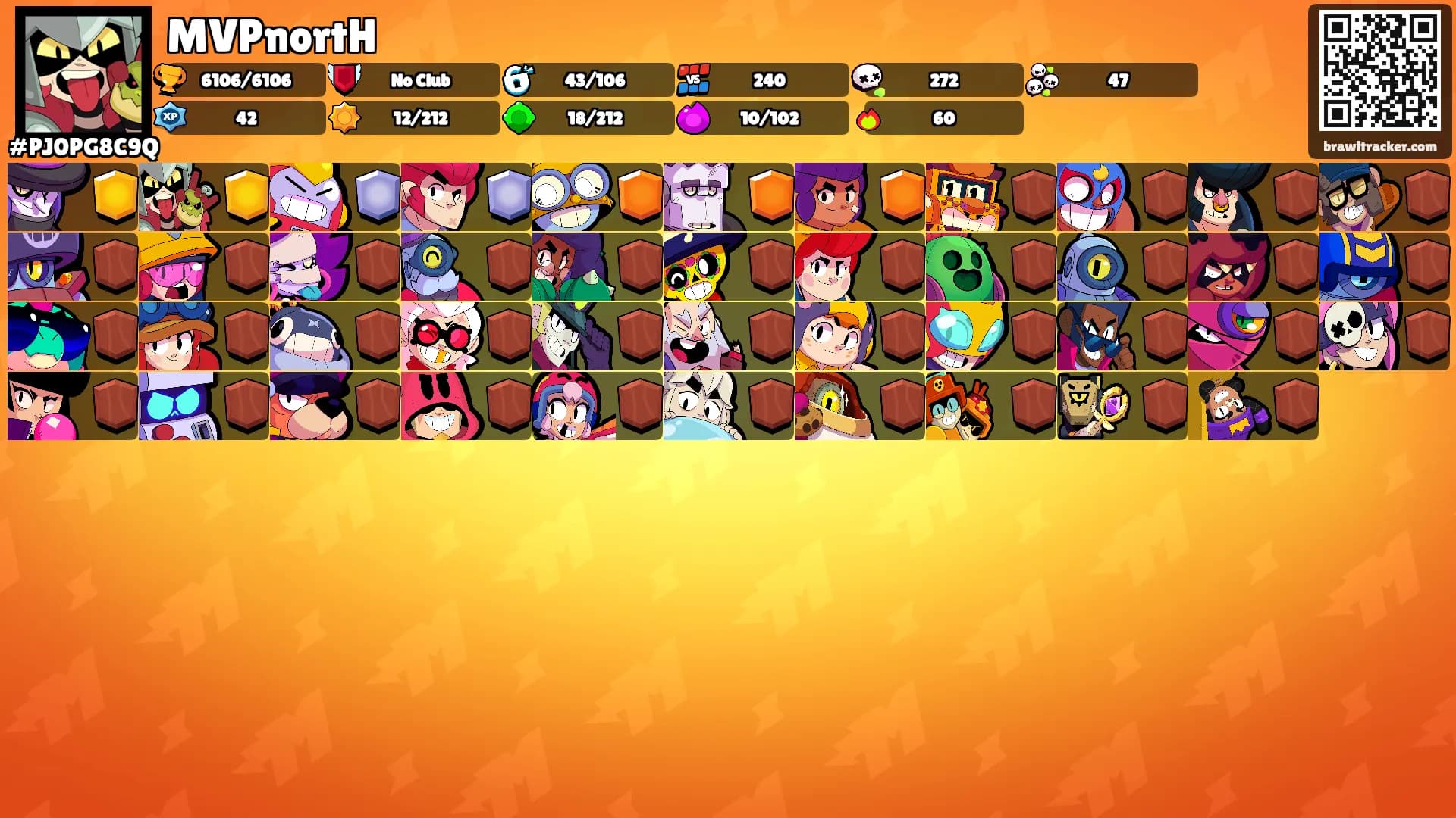 MVPnortH's Ranks