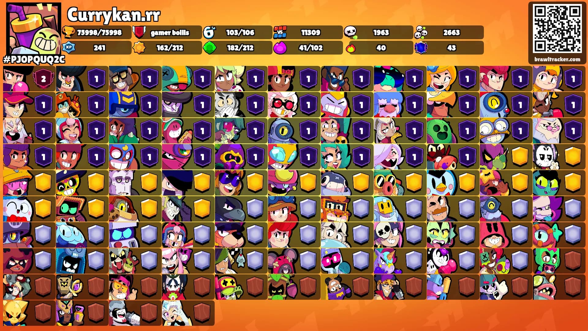 Currykan.rr's Ranks