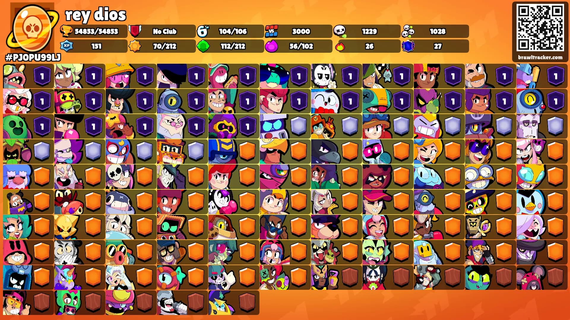 rey dios's Ranks