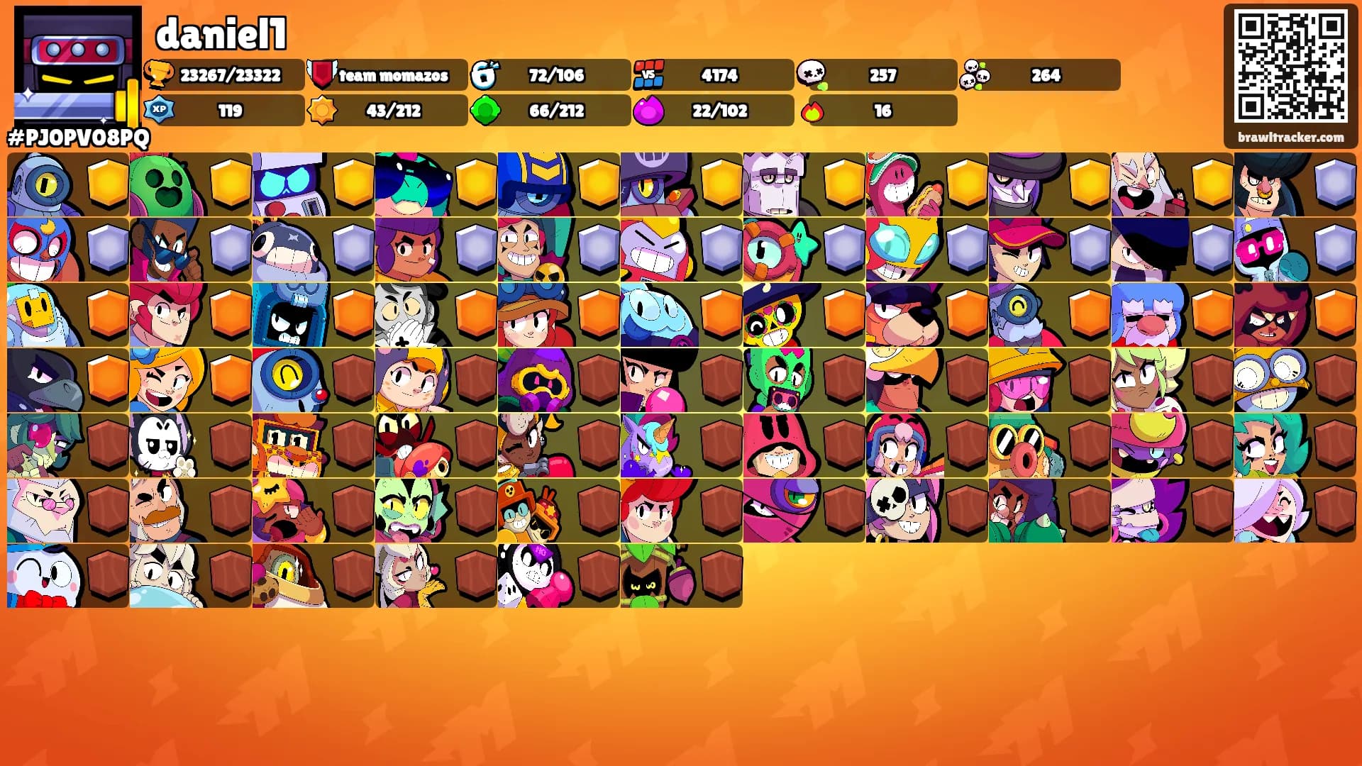 daniel1's Ranks