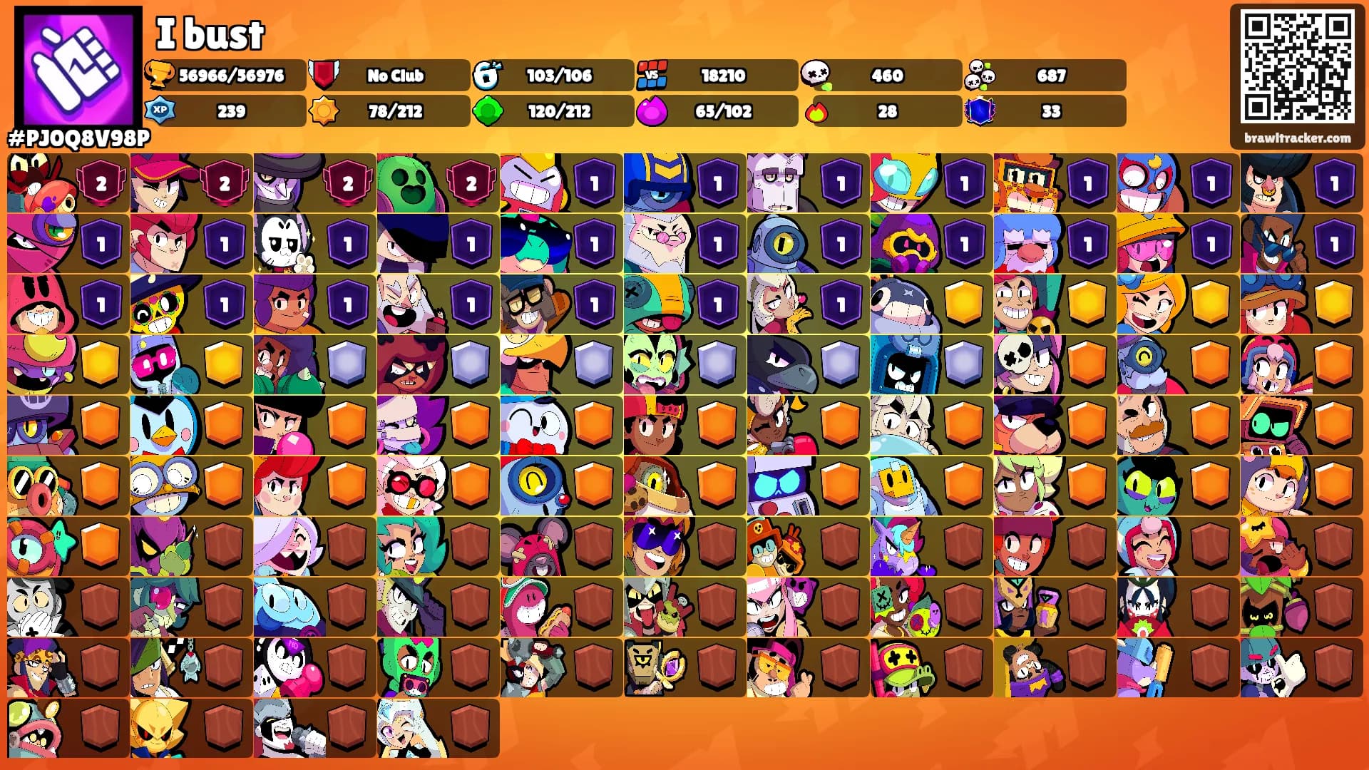 I bust's Ranks
