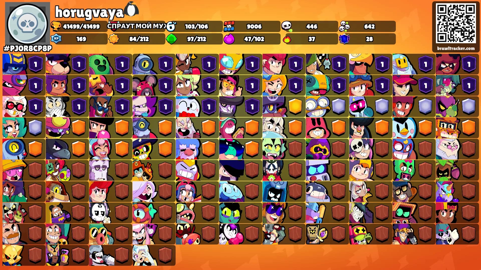 horugvaya🐧's Ranks