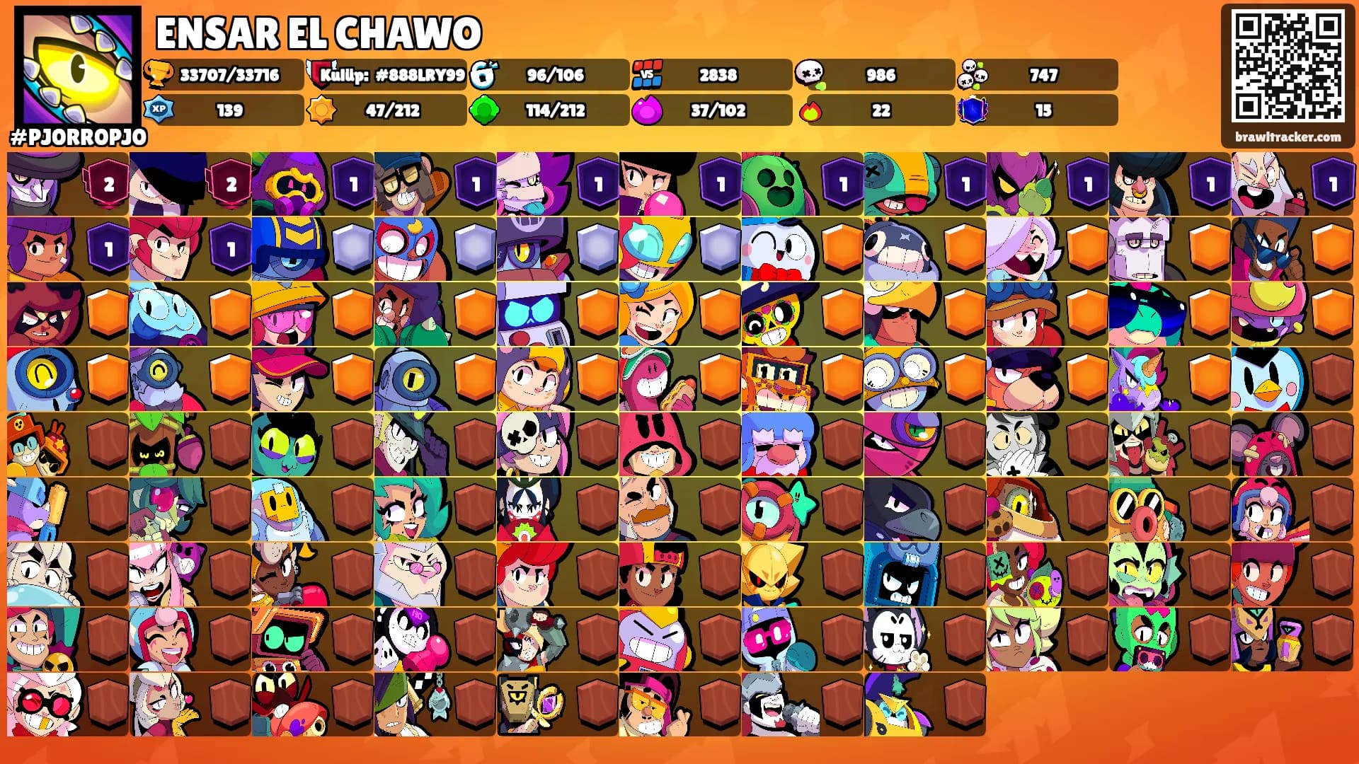ENSAR EL CHAWO's Ranks