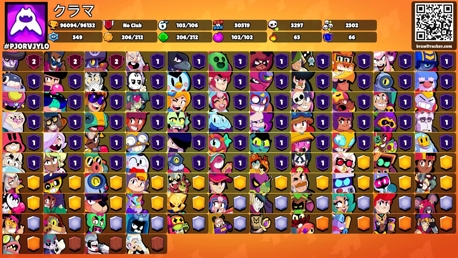 クラマ's Ranks