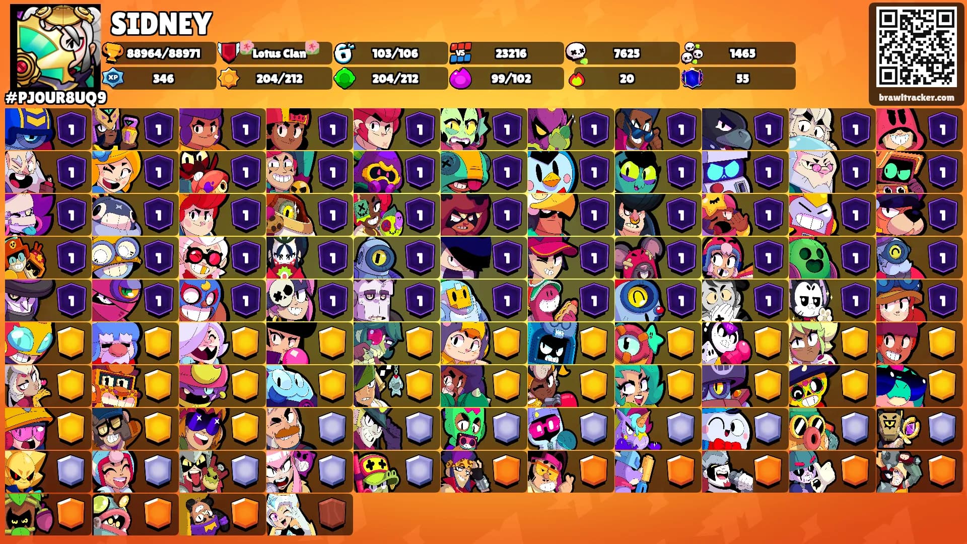SIDNEY's Ranks