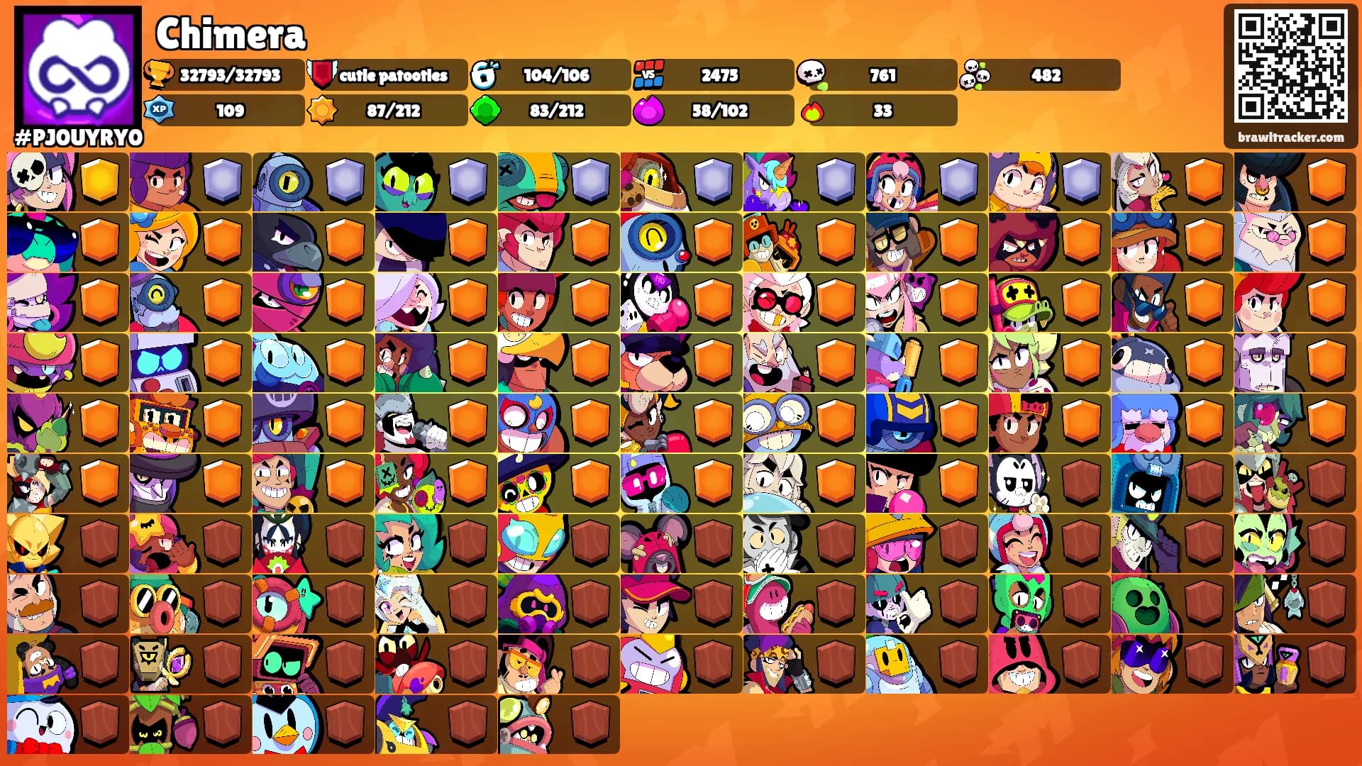 Chimera's Ranks