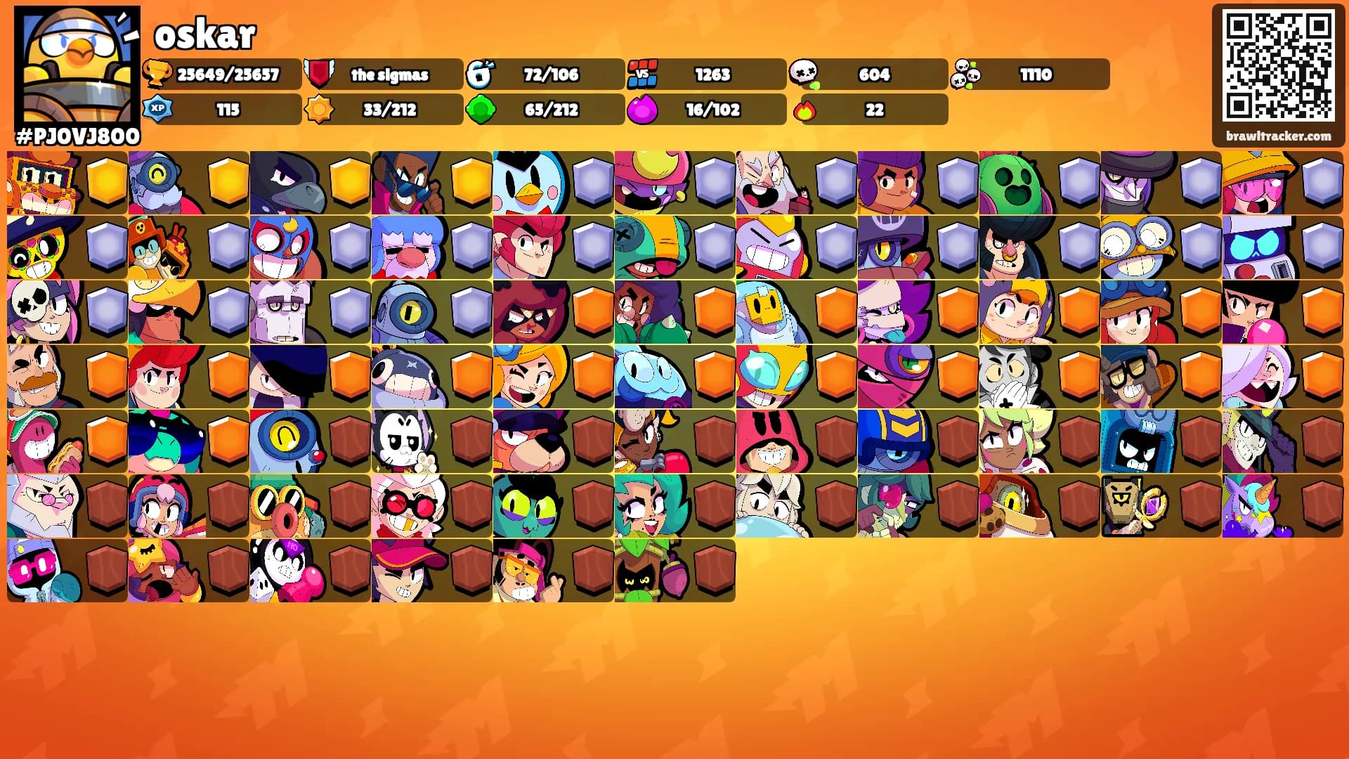 oskar's Ranks
