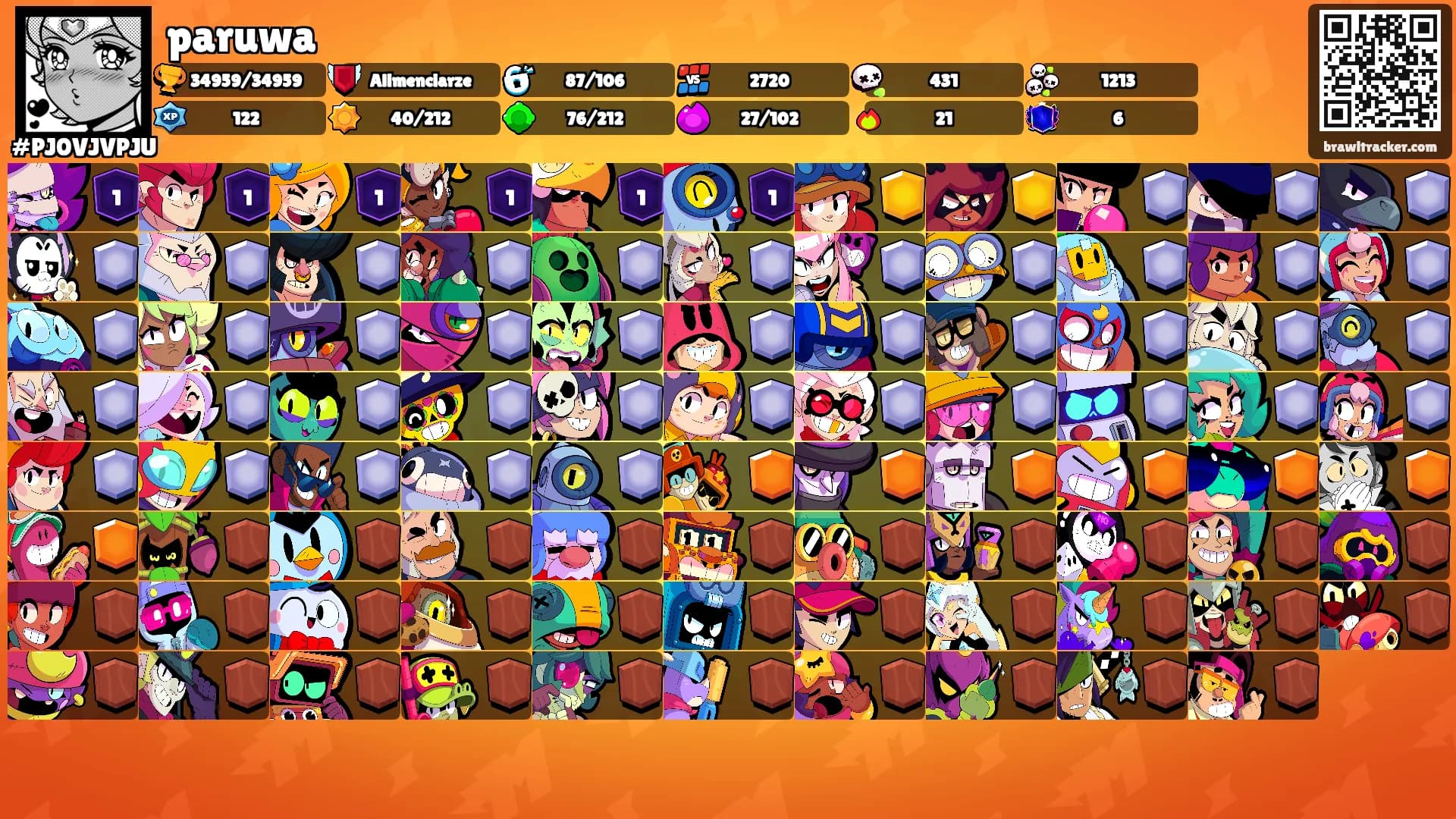 paruwa's Ranks