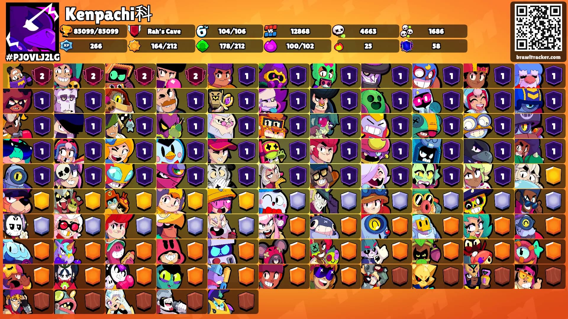Kenpachi科's Ranks
