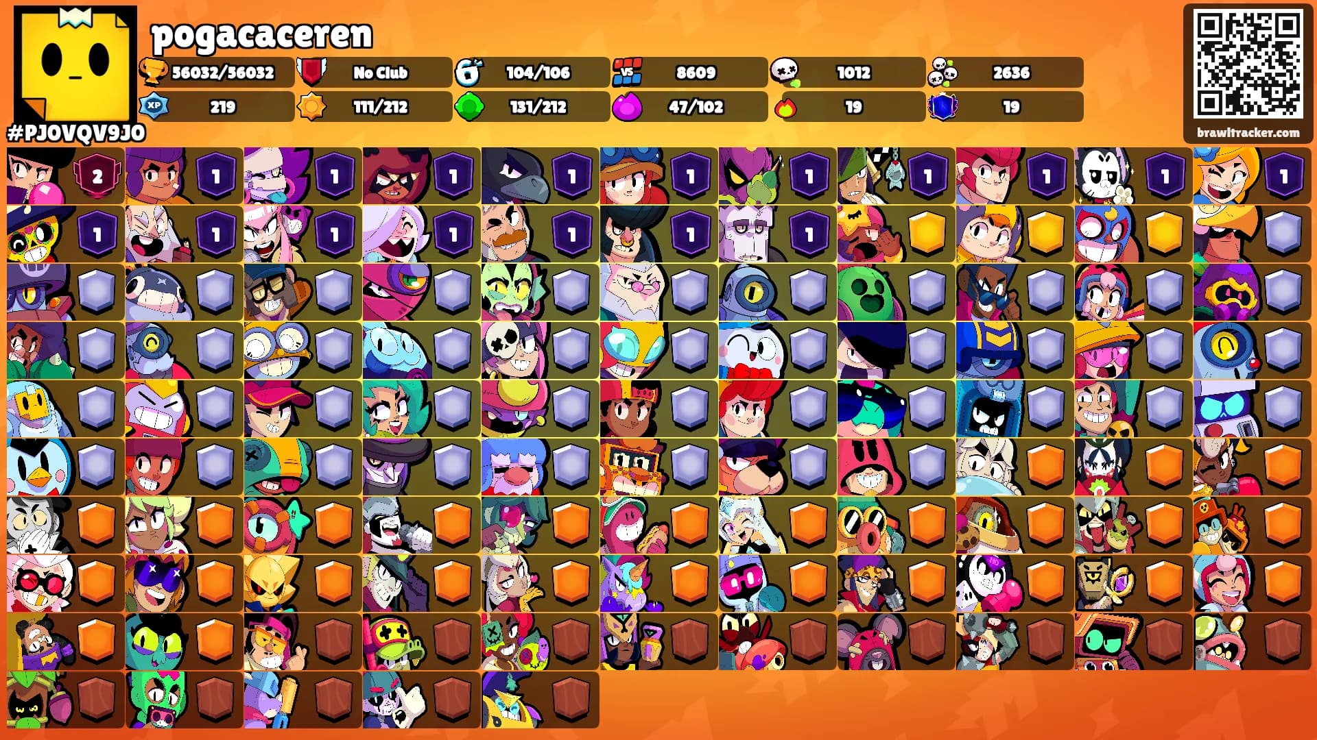 pogacaceren's Ranks