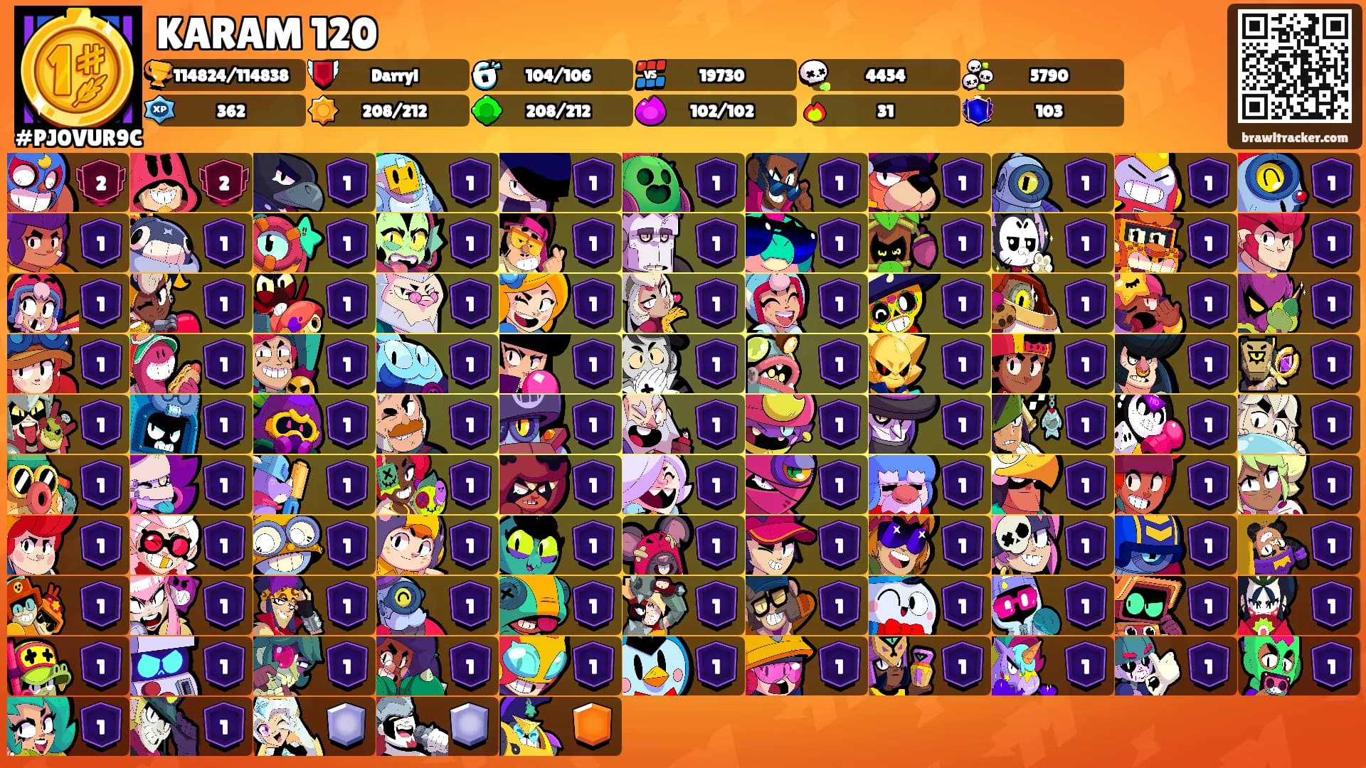 KARAM 120's Ranks