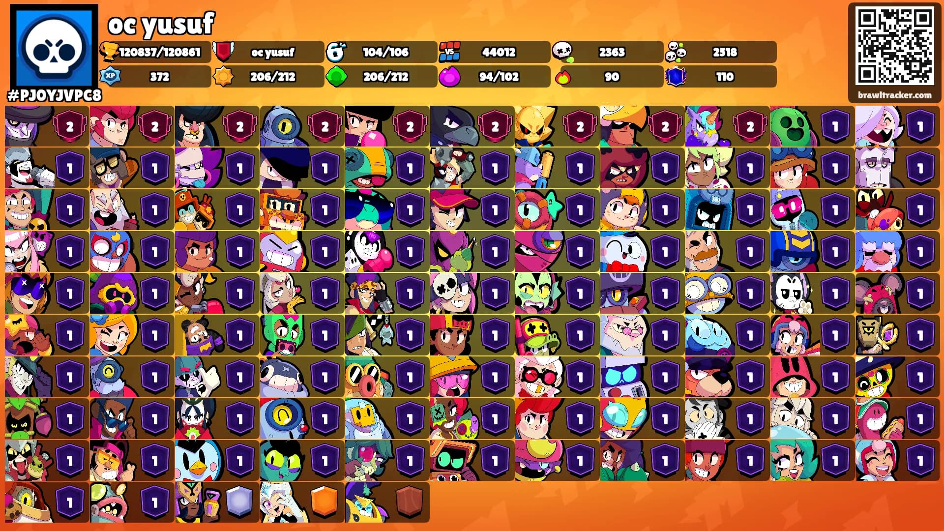 oc yusuf's Ranks