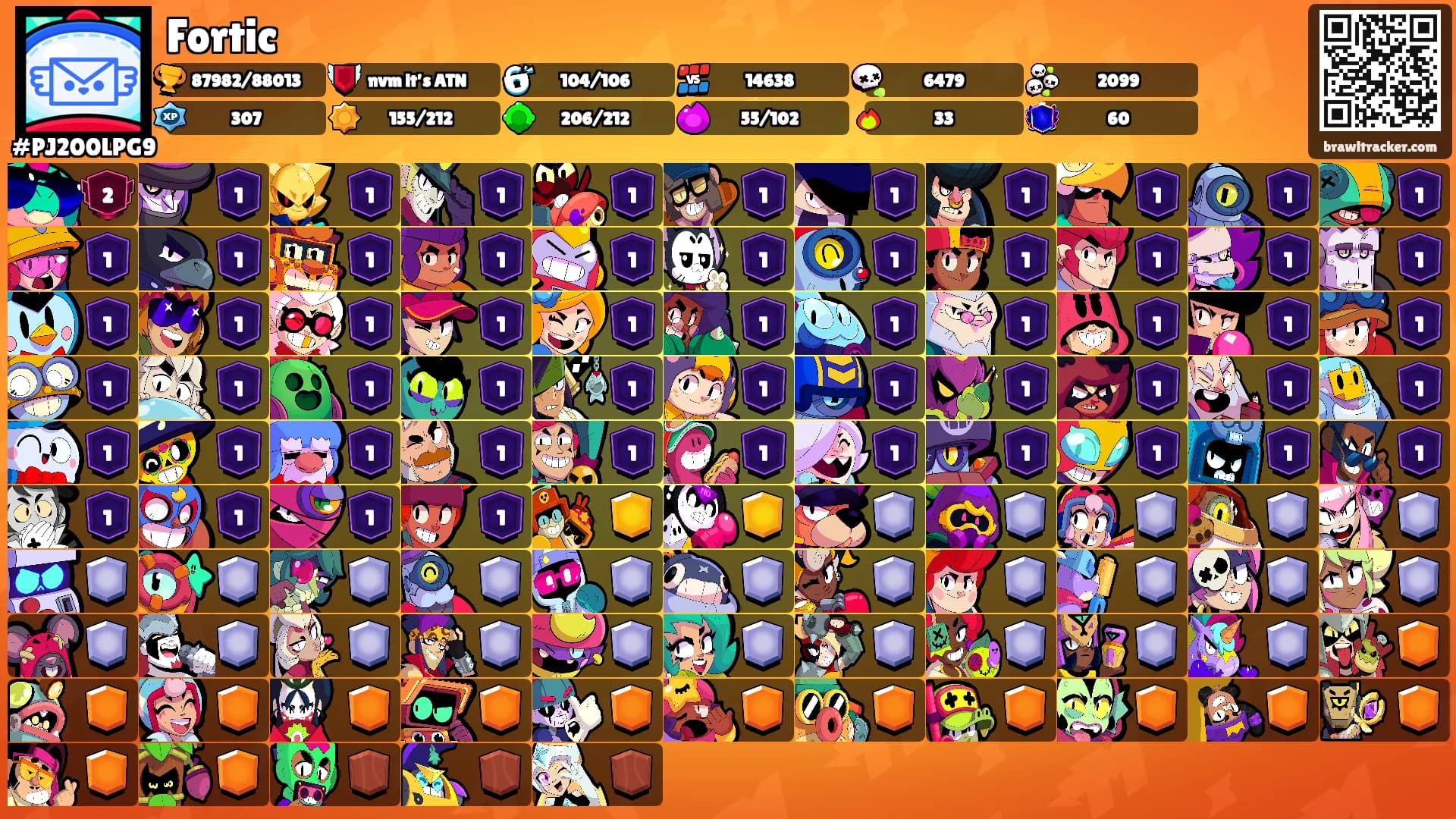 Fortic's Ranks