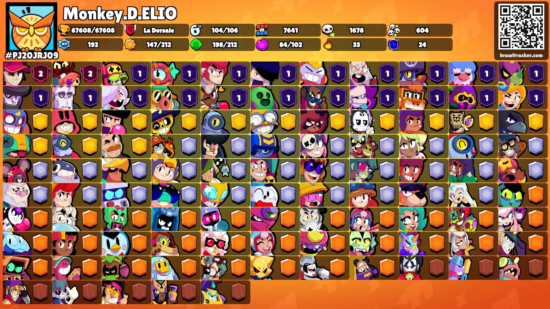 Monkey.D.ELIO's Ranks