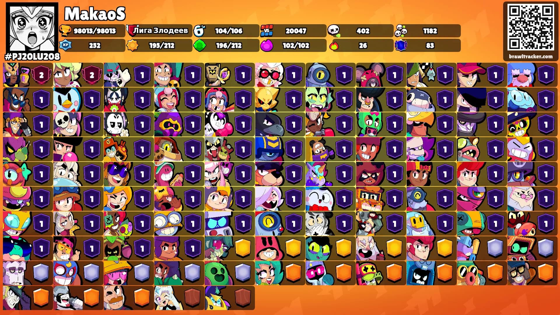 MakaoS's Ranks