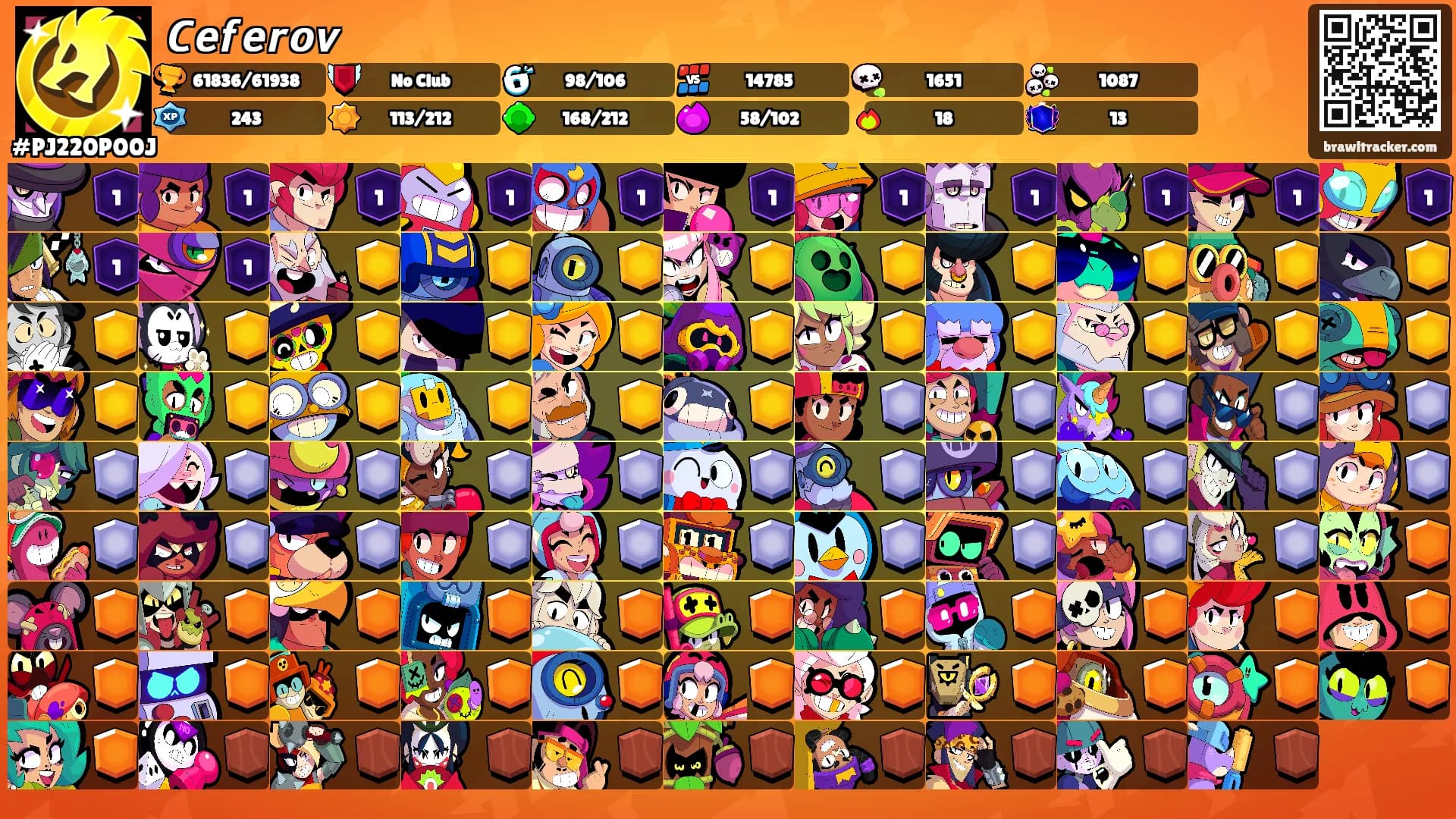 𝘾𝙚𝙛𝙚𝙧𝙤𝙫's Ranks