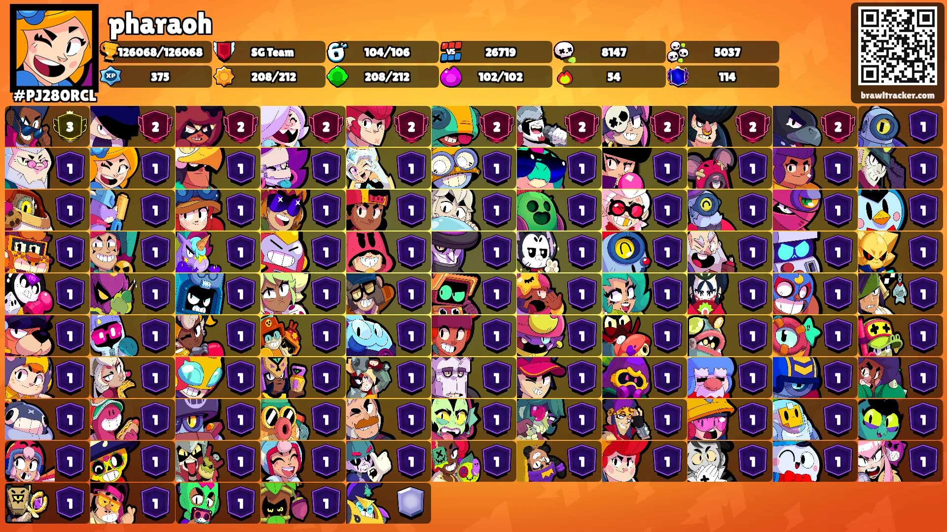 pharaoh's Ranks